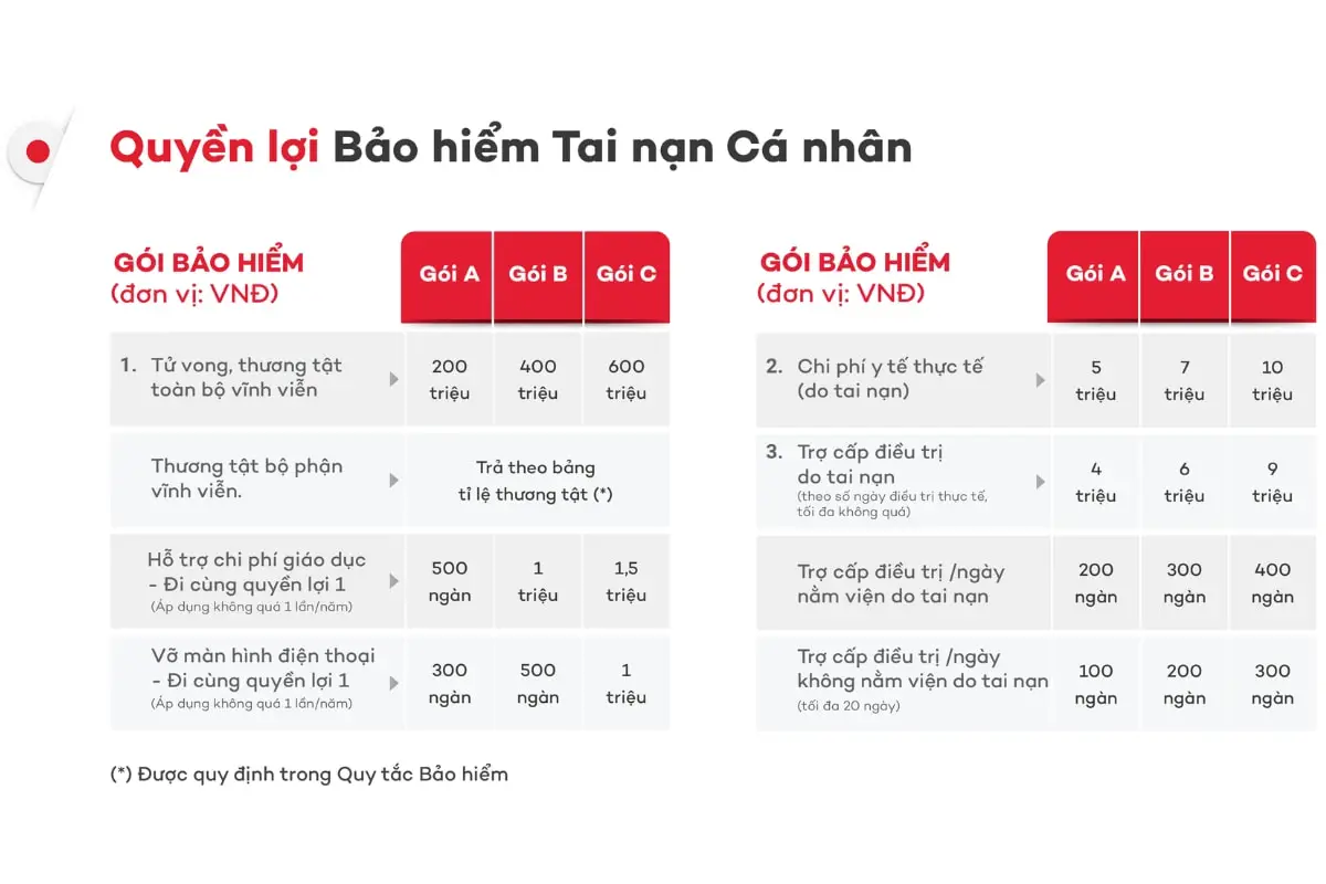 4-quyen-loi-bao-hiem-tai-nan-ca-nhan-cua-msig-phan-phoi-boi-home-credit.jpg