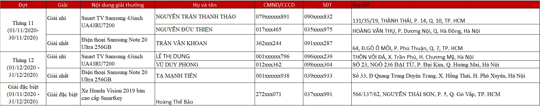 thong-tin-mo-app-thanh-toan-trung-qua-dinh-moi-thang