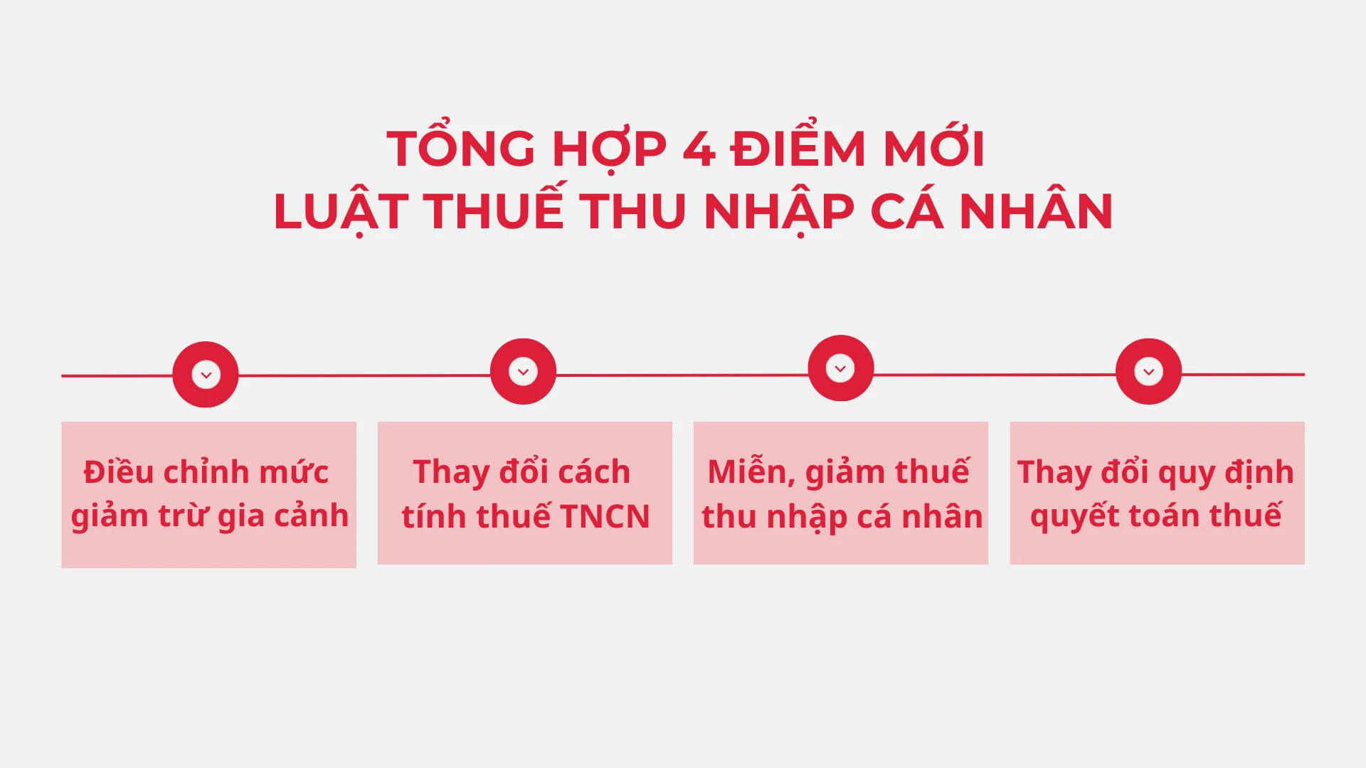 01-4-diem-moi-luat-thue-thu-nhap-ca-nhan.webp