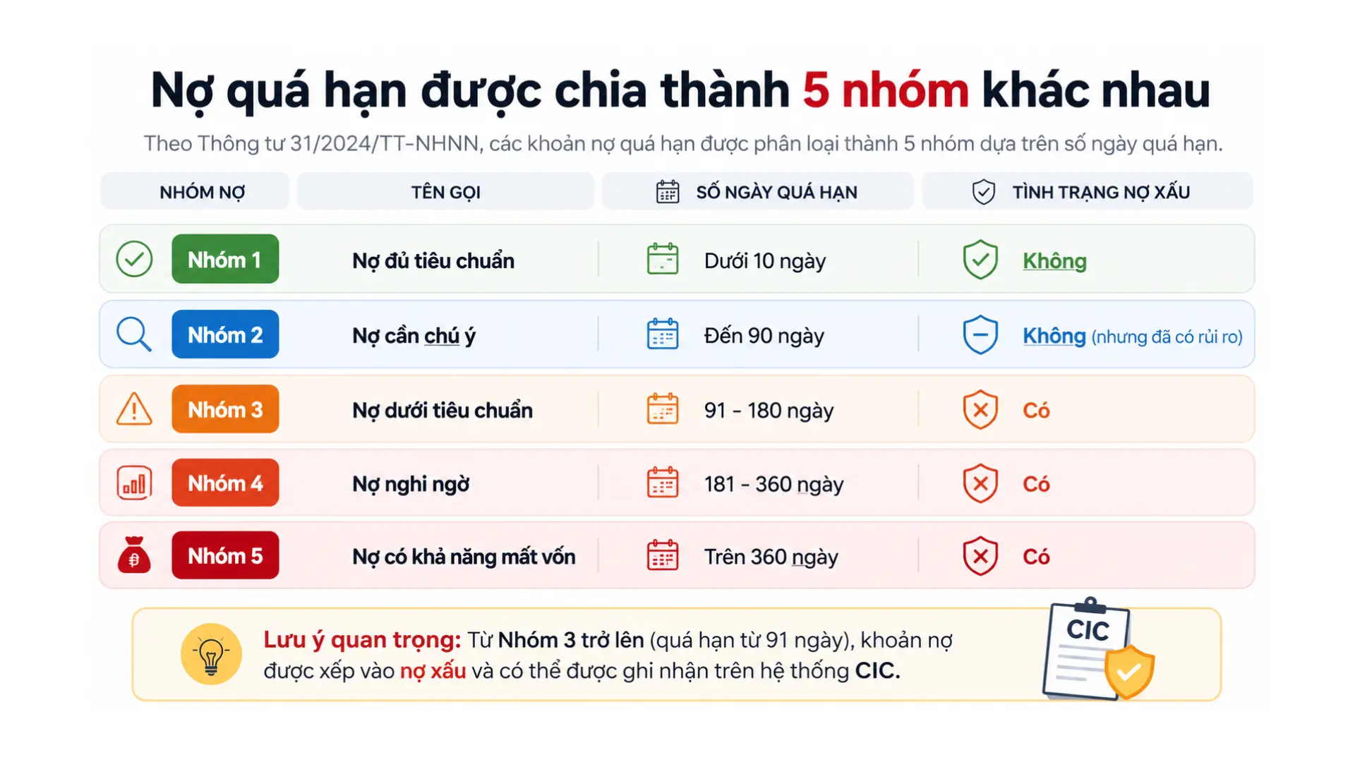 02-phan-loai-nhom-no.webp