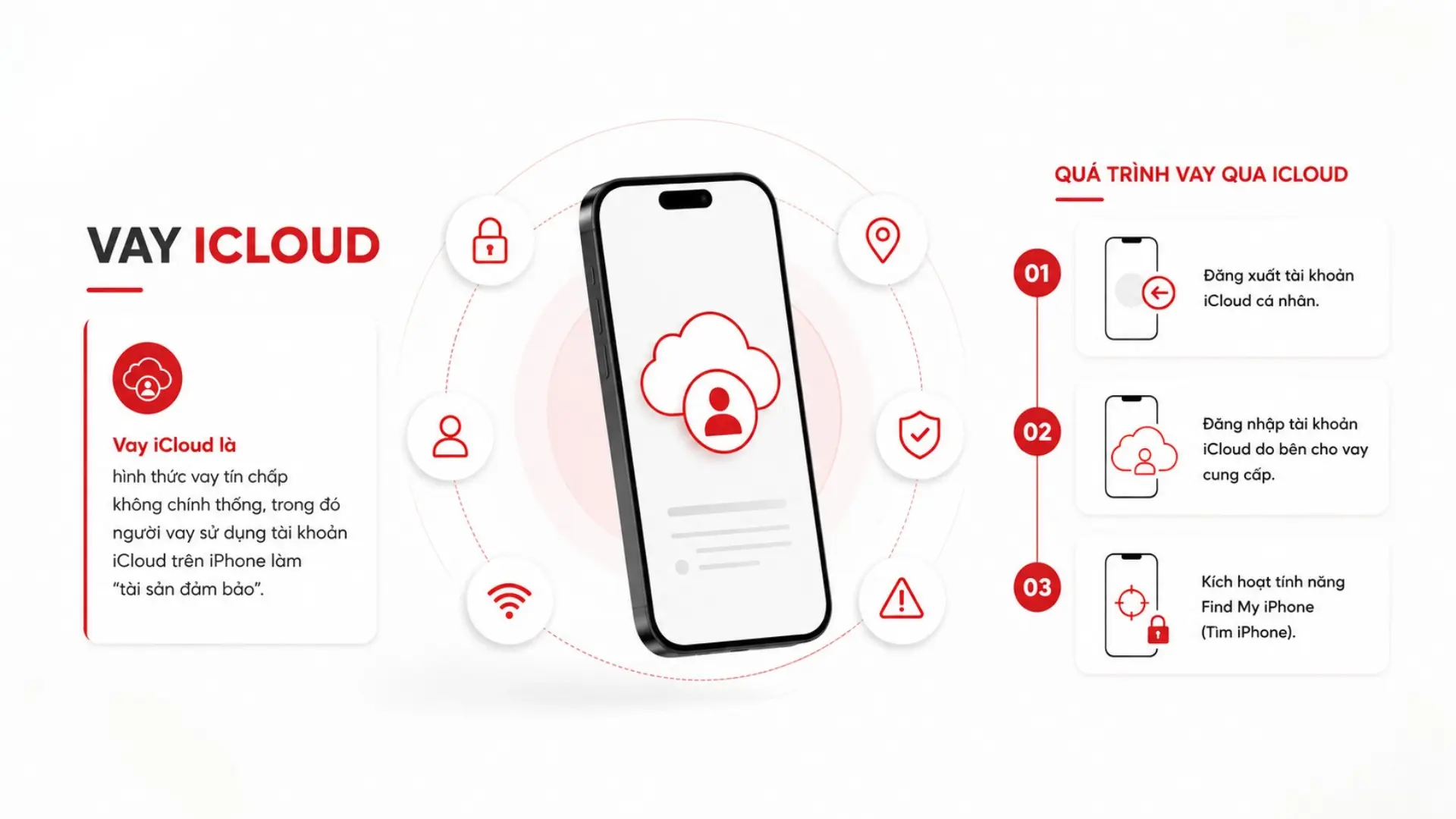 02-vay-icloud.webp
