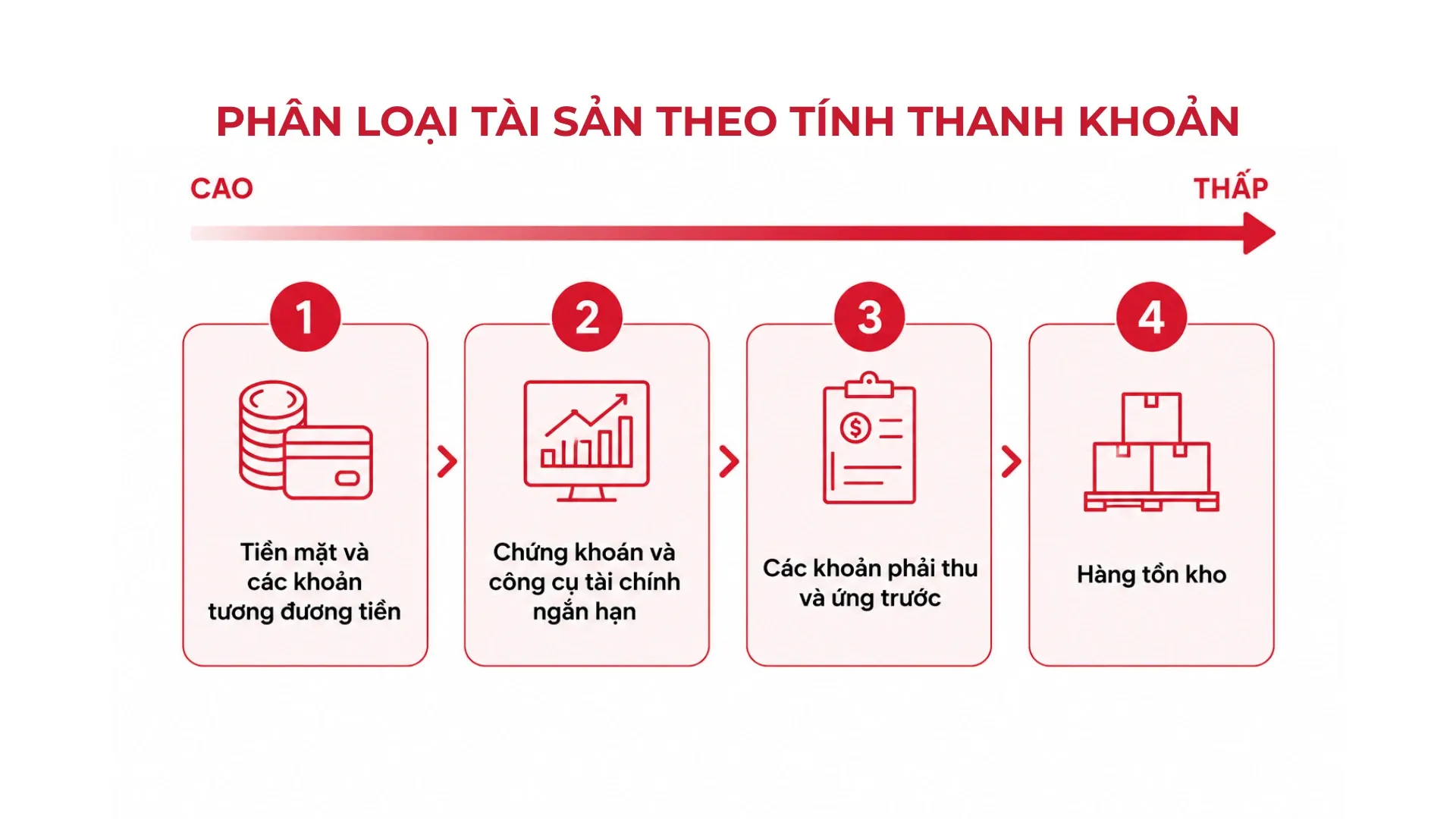 03-phan-loai-tai-khoan-theo-thanh-khoan.webp
