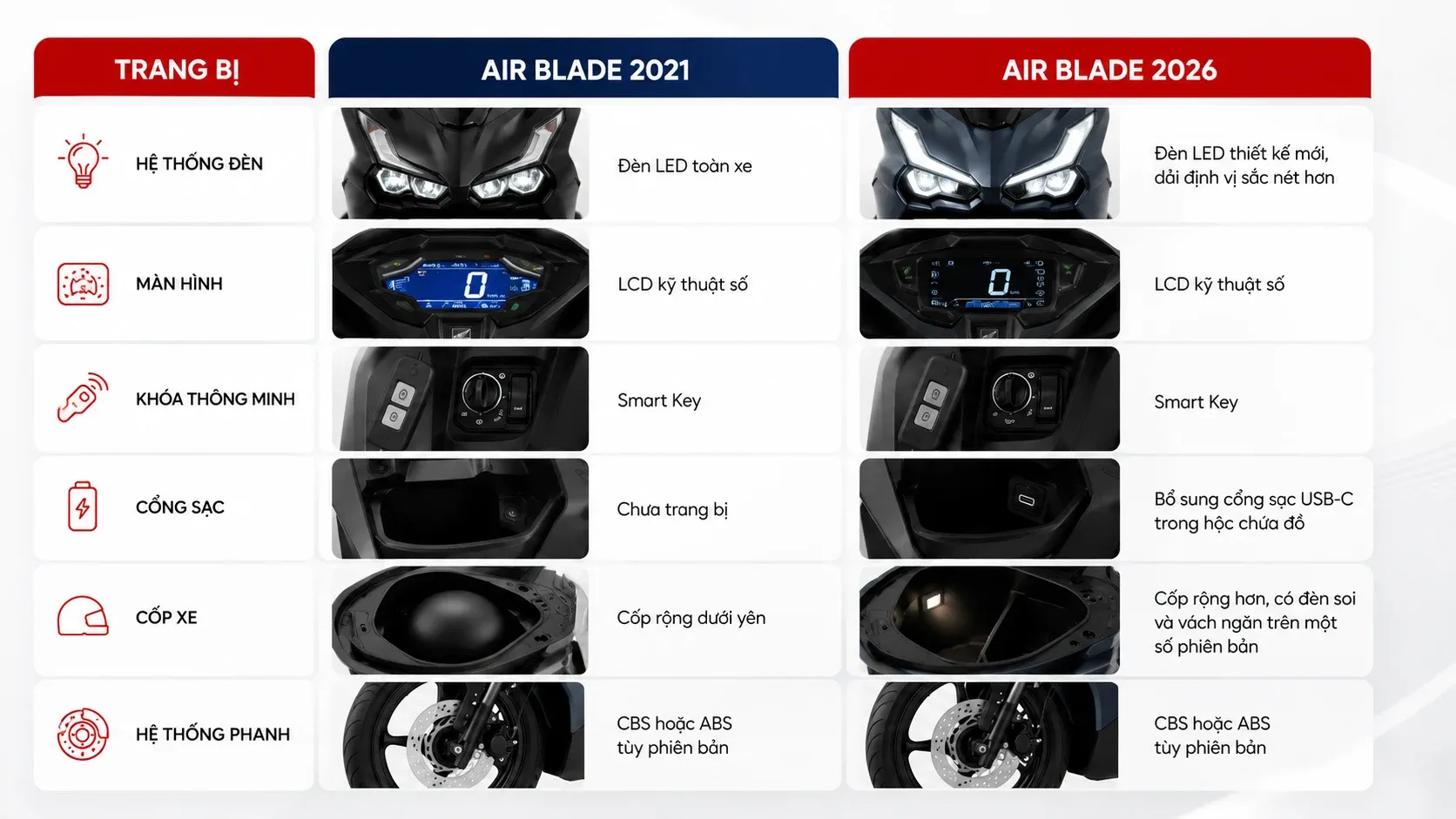 04-so-sanh-air-blade-2021-vs-air-blade-2026.webp