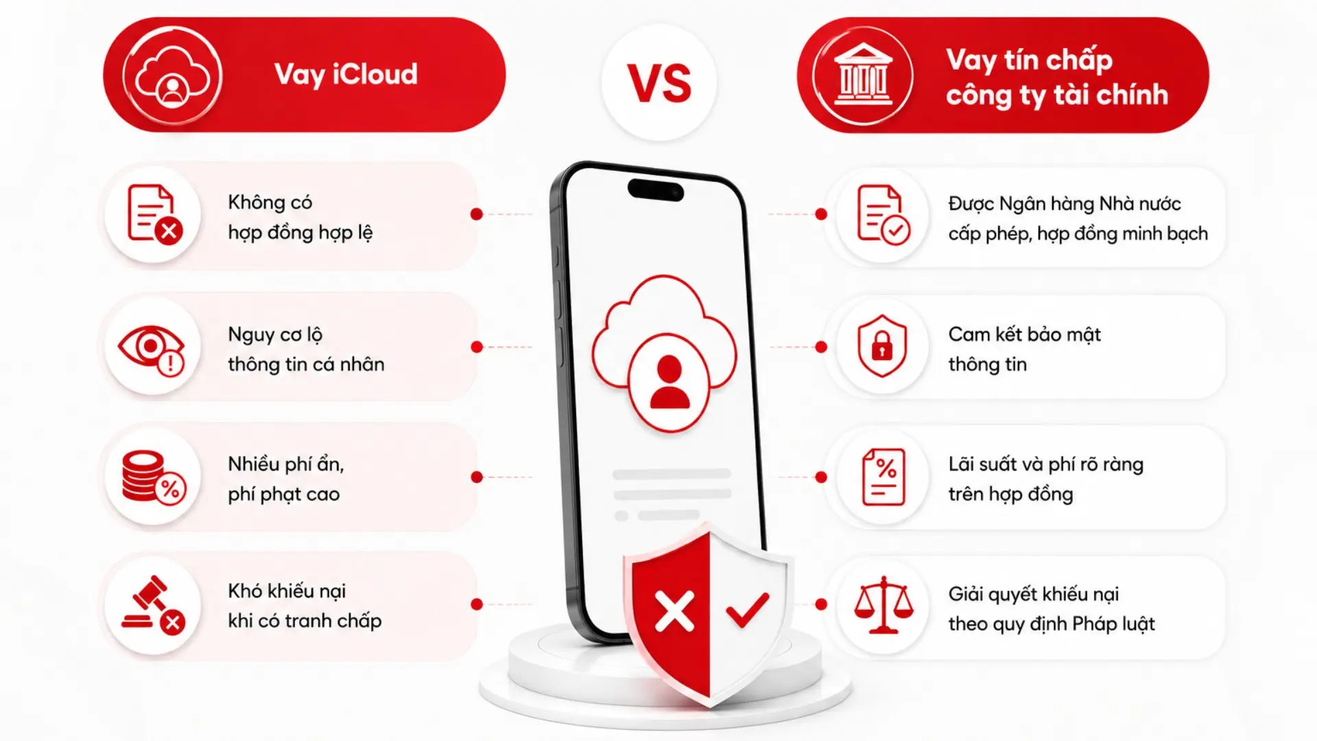 04-vay-icloud.webp