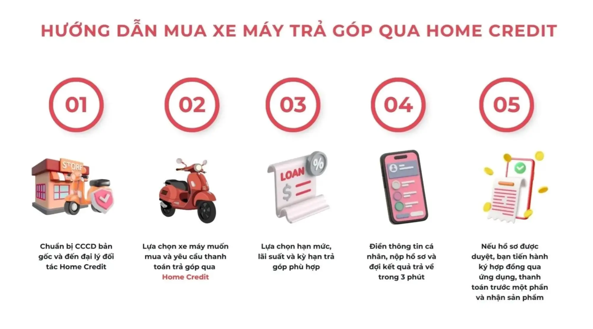 06-huong-dan-dang-ky-vay-tra-gop-xe-may-qua-home-credit.webp