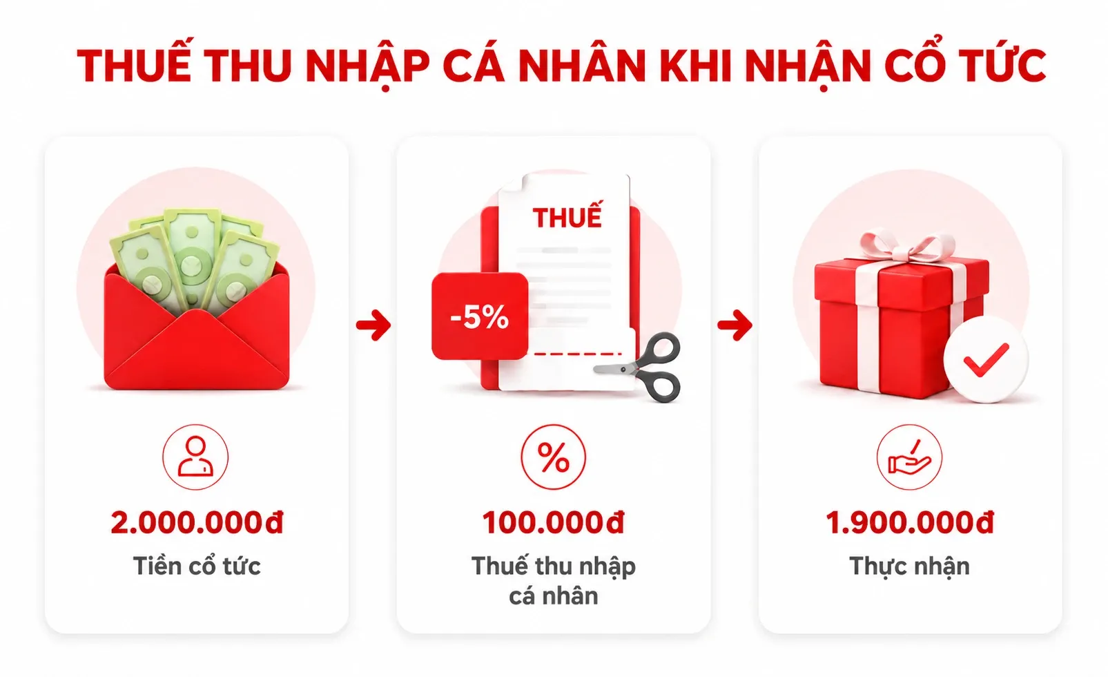 06-thue-thu-nhap-ca-nhanh-khi-nhan-co-tuc.webp