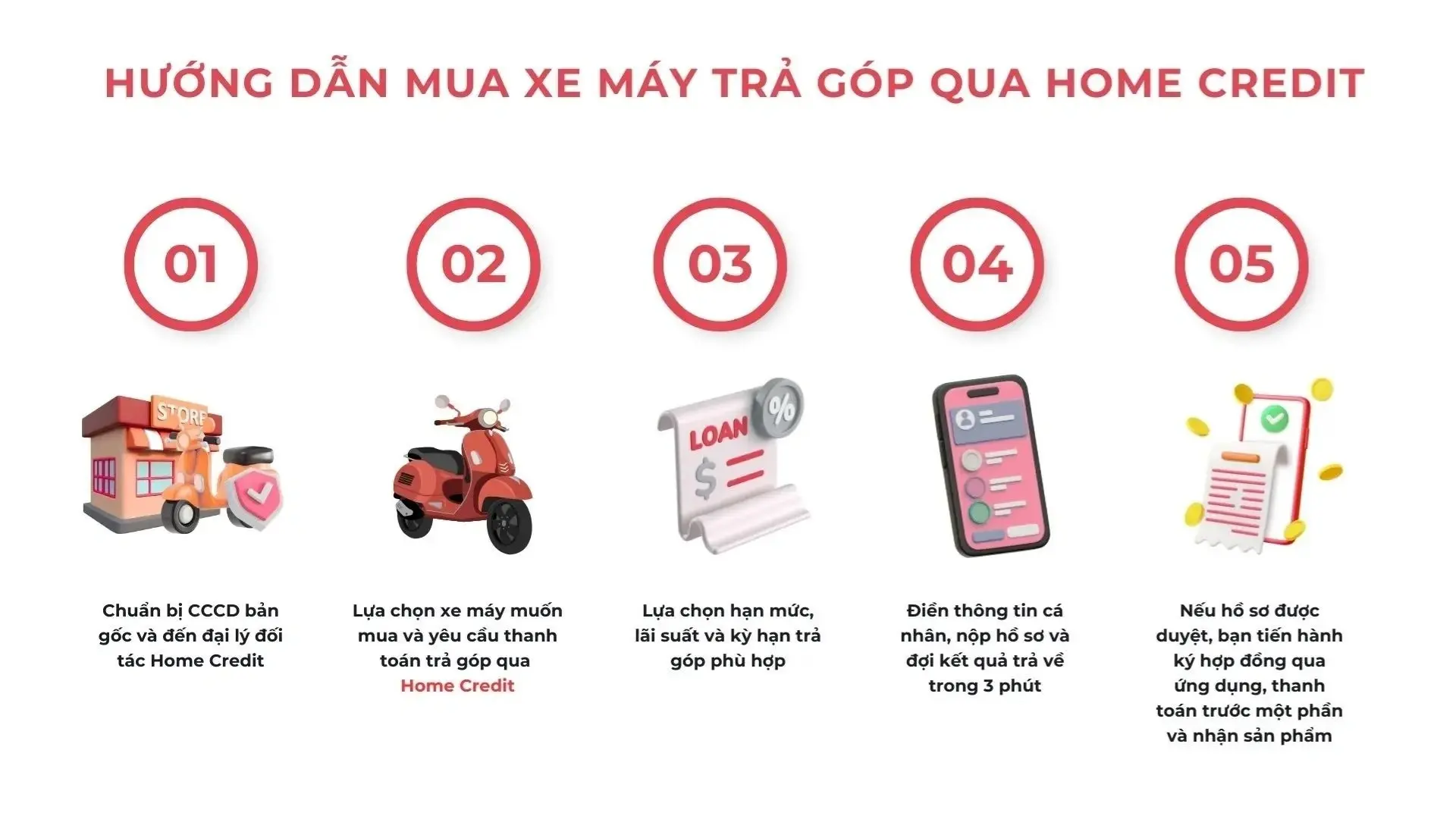 07-cac-buoc-mua-tra-gop-xe-vision.webp
