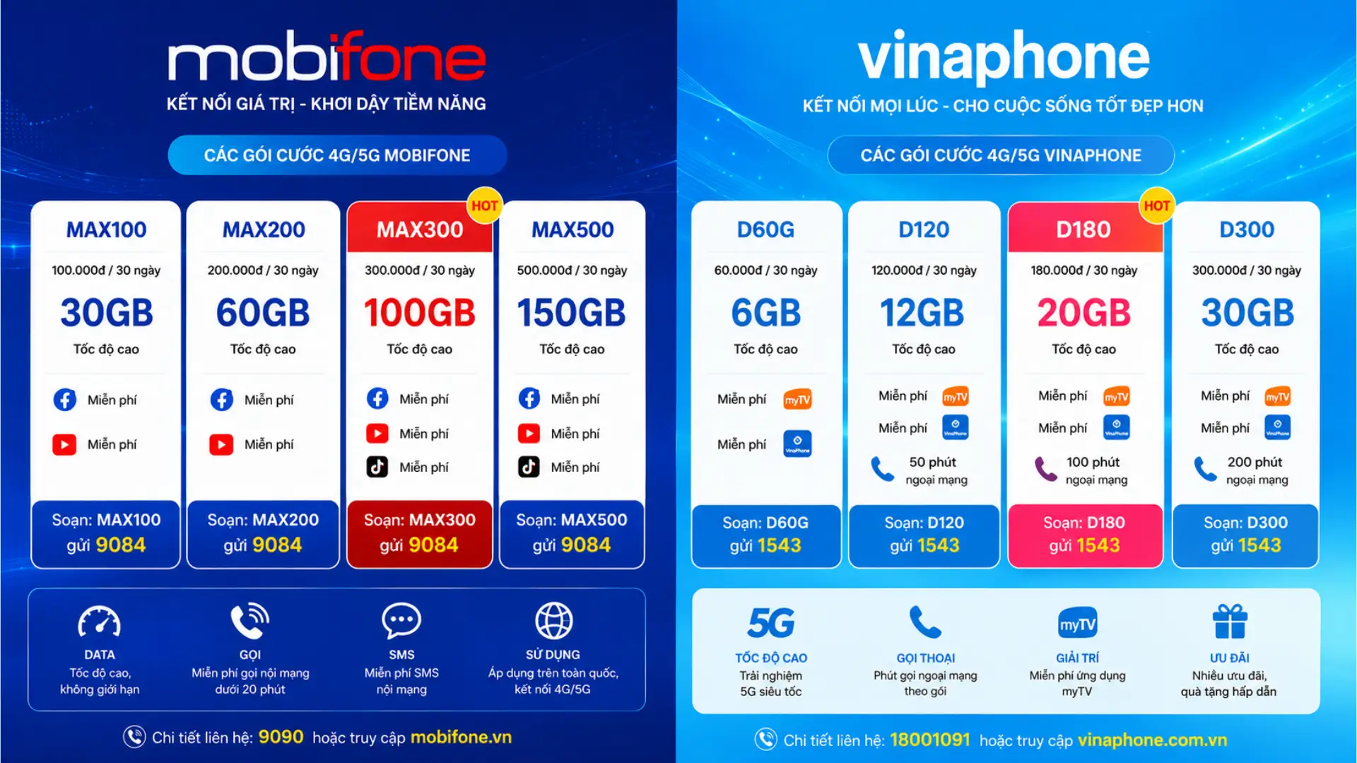 07-nha-mang-mobi-va-vina-co-da-dang-goi-cuoc.webp