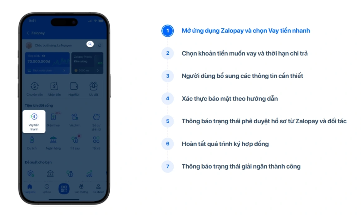 08-dang-ky-vay-nhanh-qua-app-zalopay.webp