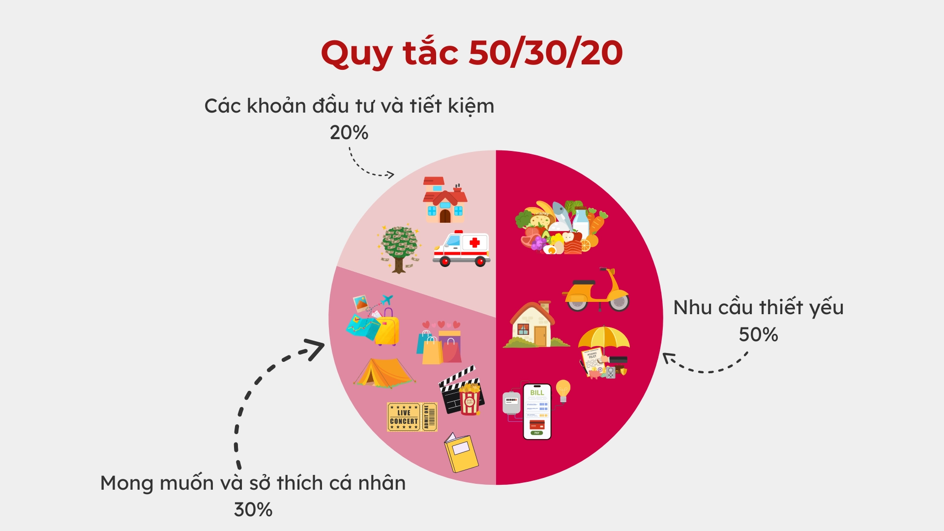 1-quy-tac-50-30-20-la-gi.webp