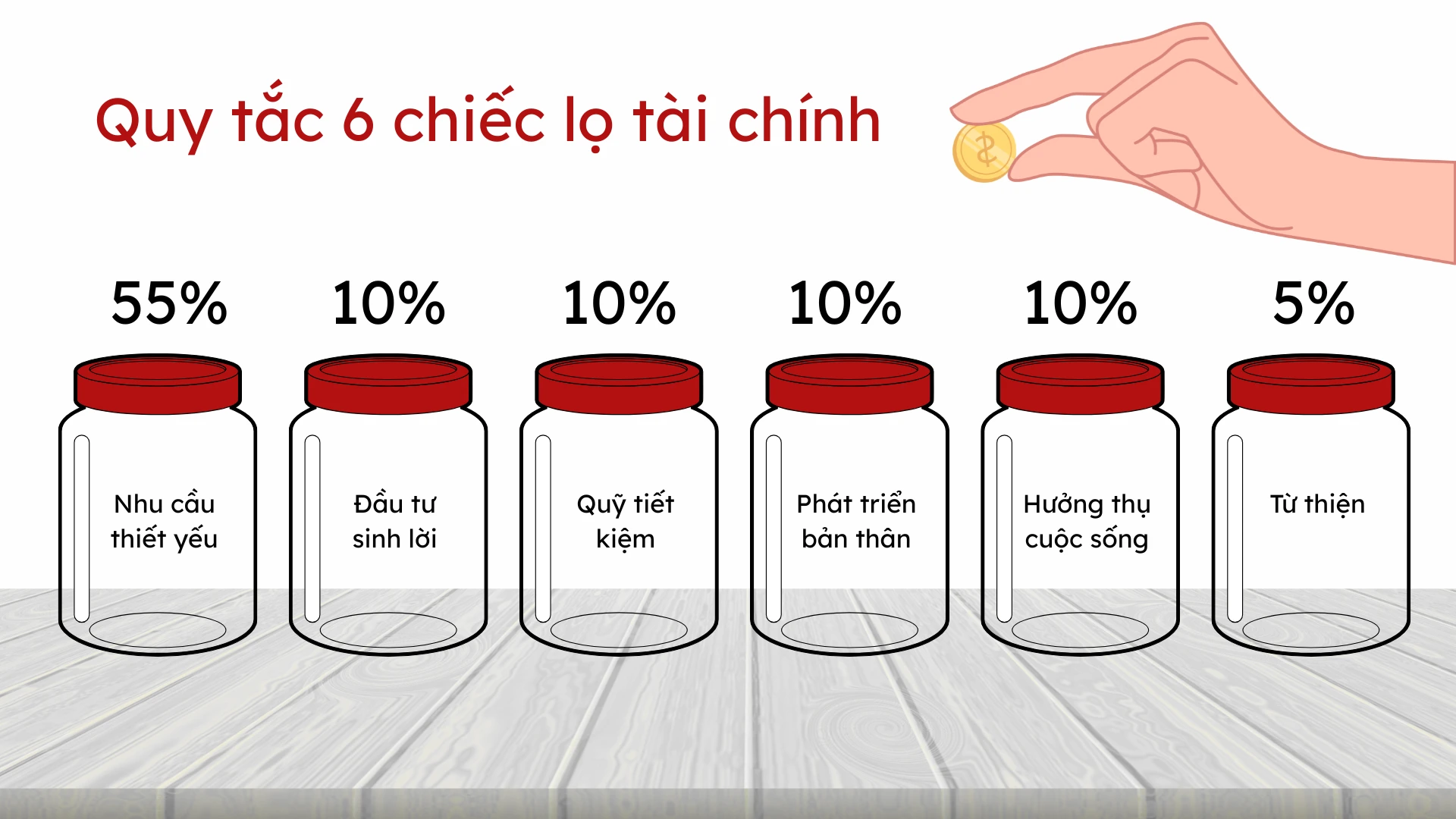 1-quy-tac-6-chiec-lo-tai-chinh-quan-ly-chi-tieu-de-dang.webp