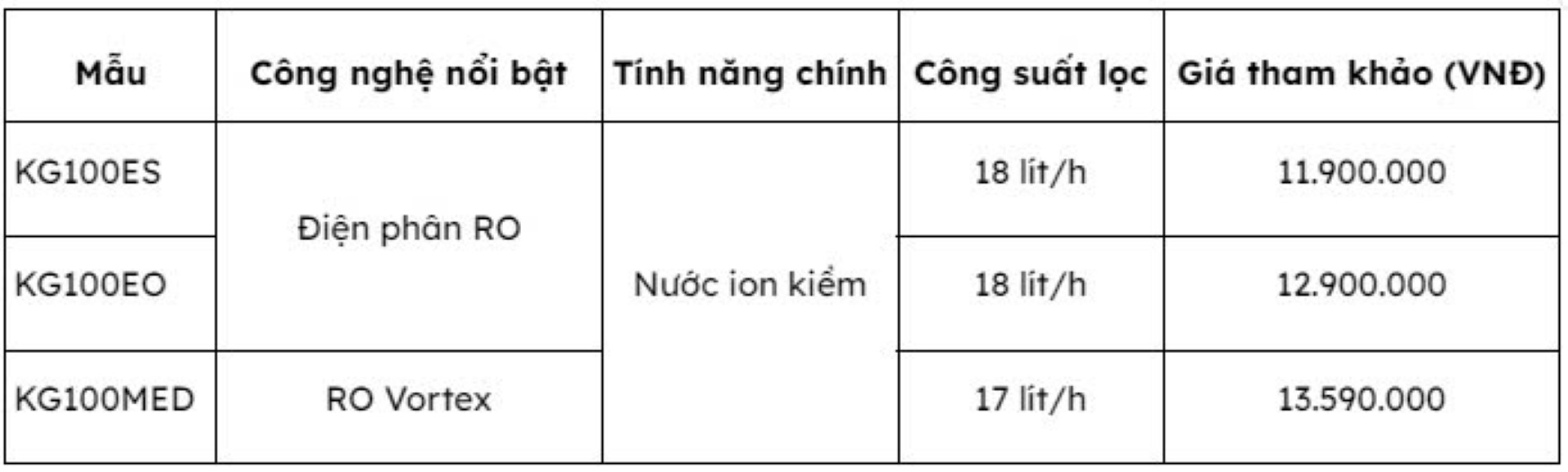 3-bang1-1-may-loc-nuoc-hydrogen-ion-kiem-kangaroo