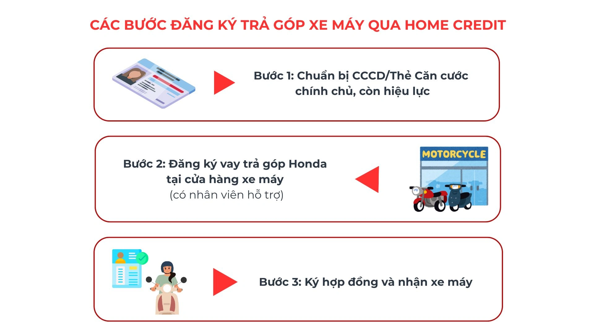 3-cac-buoc-dang-ky-tra-gop-xe-may-honda-qua-home-credit.webp