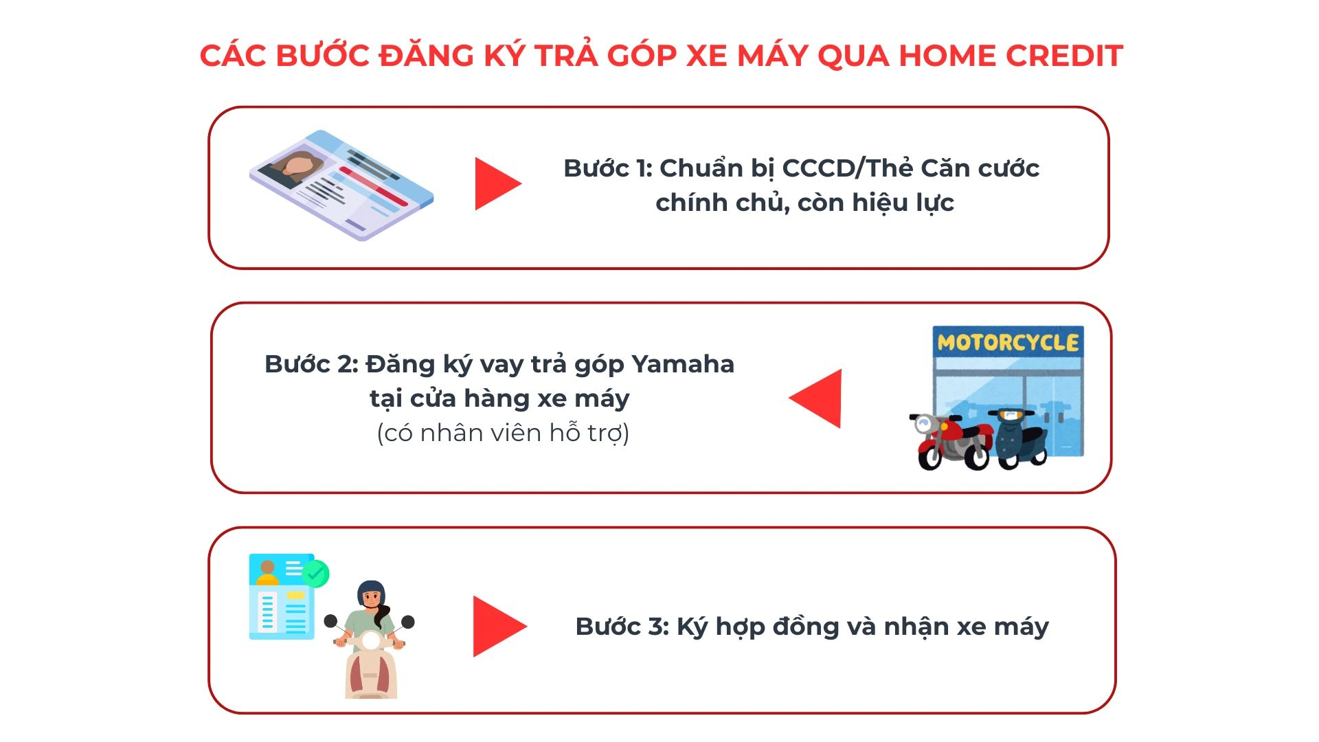 3-cac-buoc-dang-ky-tra-gop-xe-may-yamaha-qua-home-credit.webp