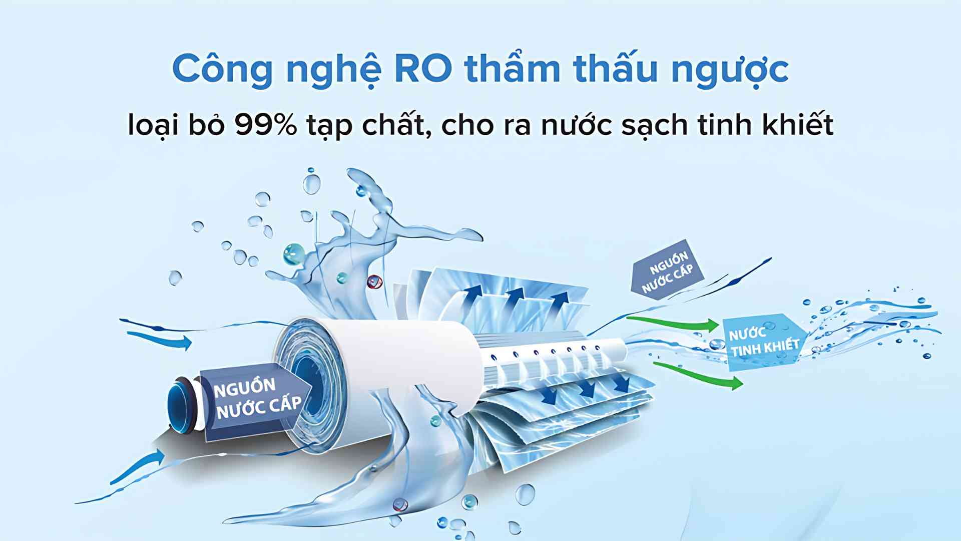3-may-loc-nuoc-ro-co-kha-nang-xu-ly-nguon-nuoc-nhiem-man-va-chua-nhieu-tap-chat.jpg