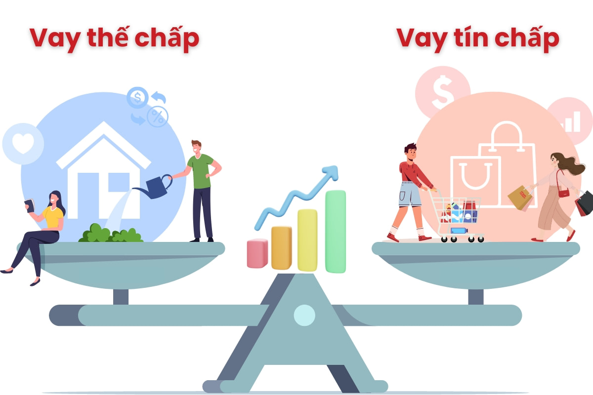 4_cac_khoan_vay_tin_chap_thuong_co_muc_lai_suat_cao_hon_vay_the_chap.jpg