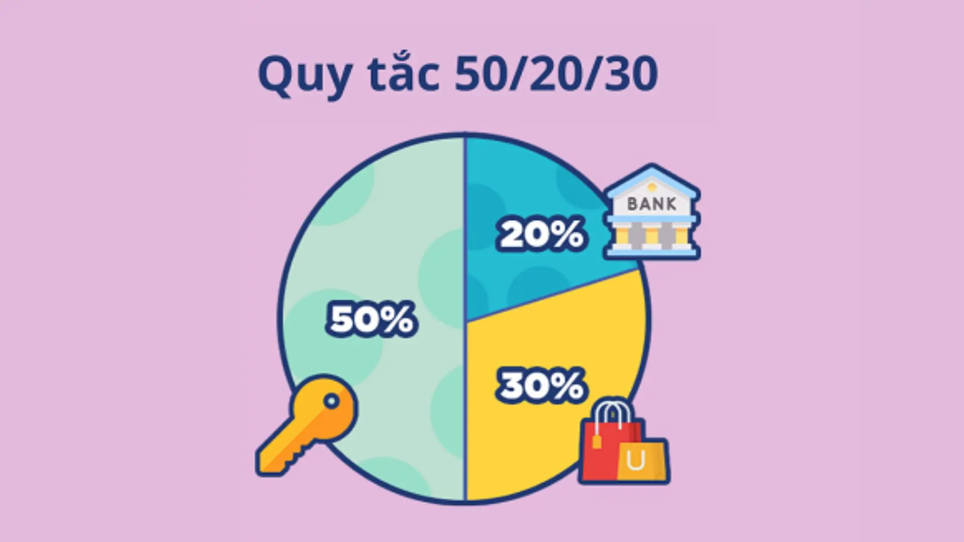 4-ngan-sach-ca-nhan-phuong-phap-50-30-20.webp