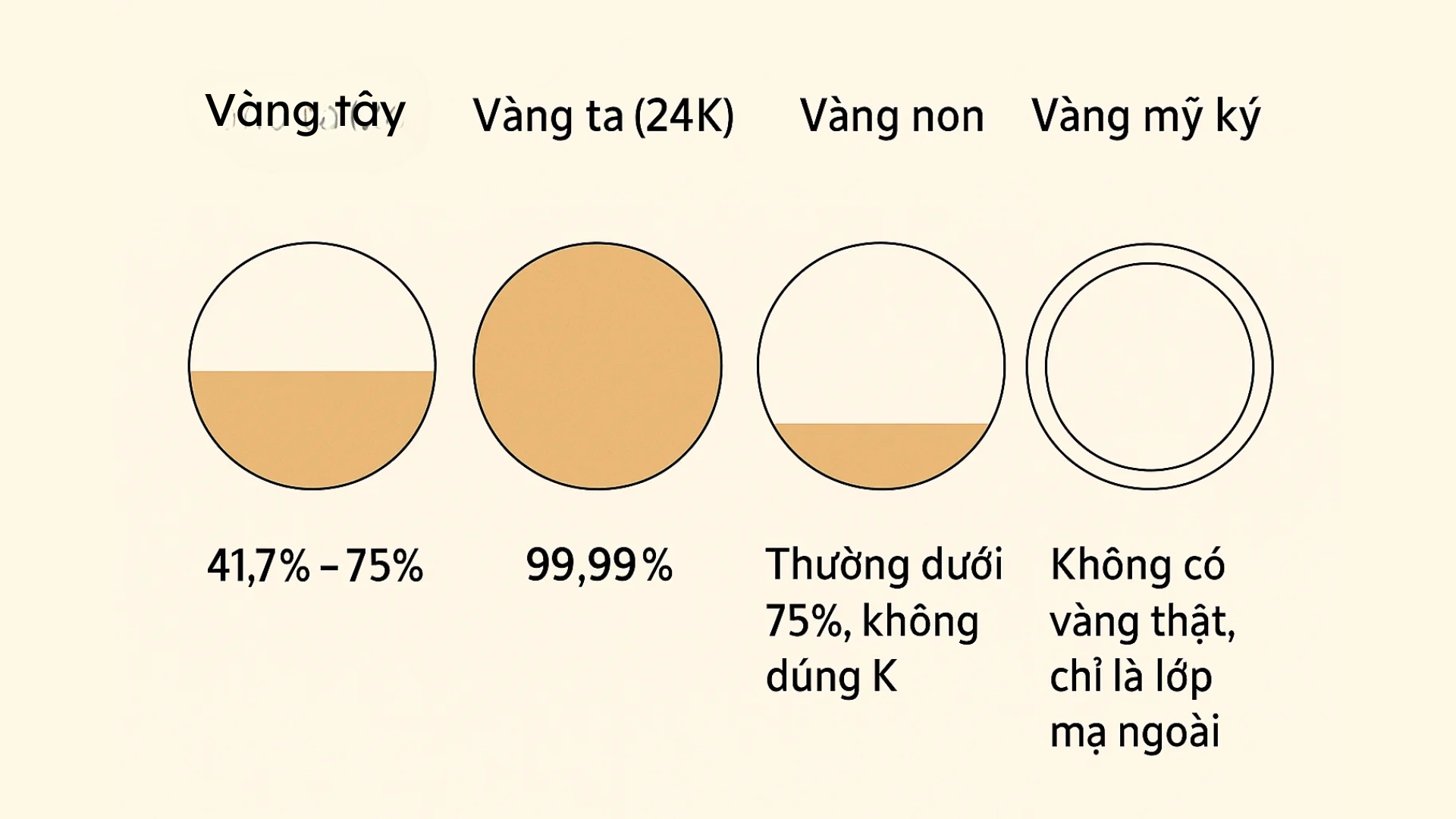 4-vang-nguyen-chat-trong-vay-tay-vang-ta.webp