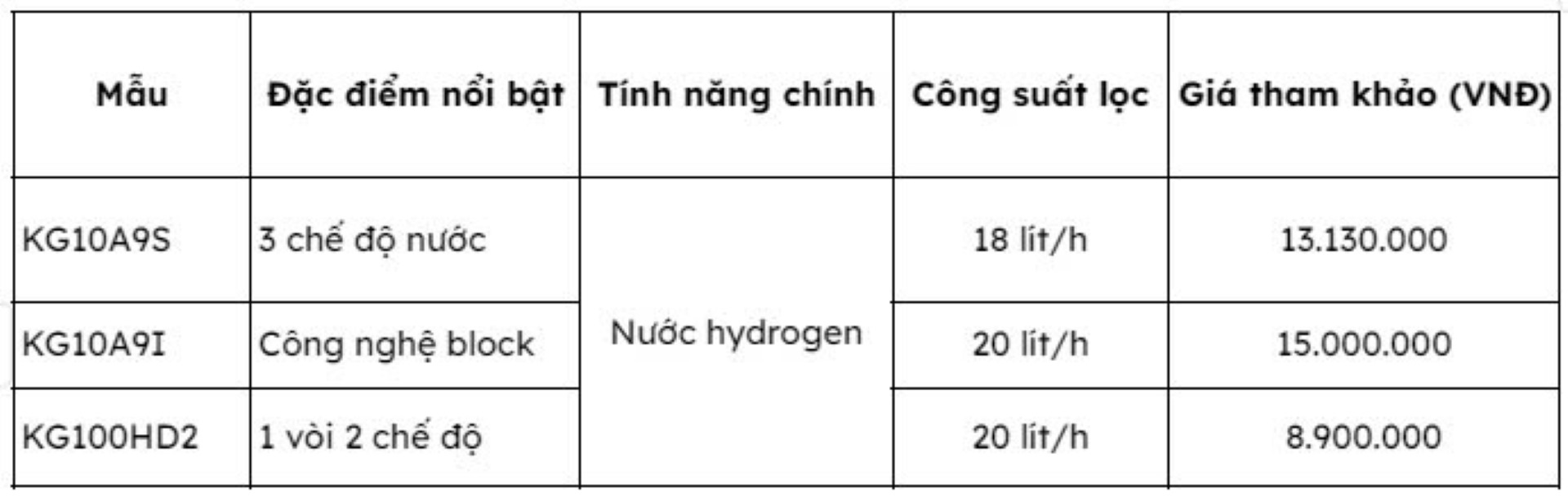 5-bang-1-2-may-loc-nuoc-hydrogen-kangaroo-khoang-gom
