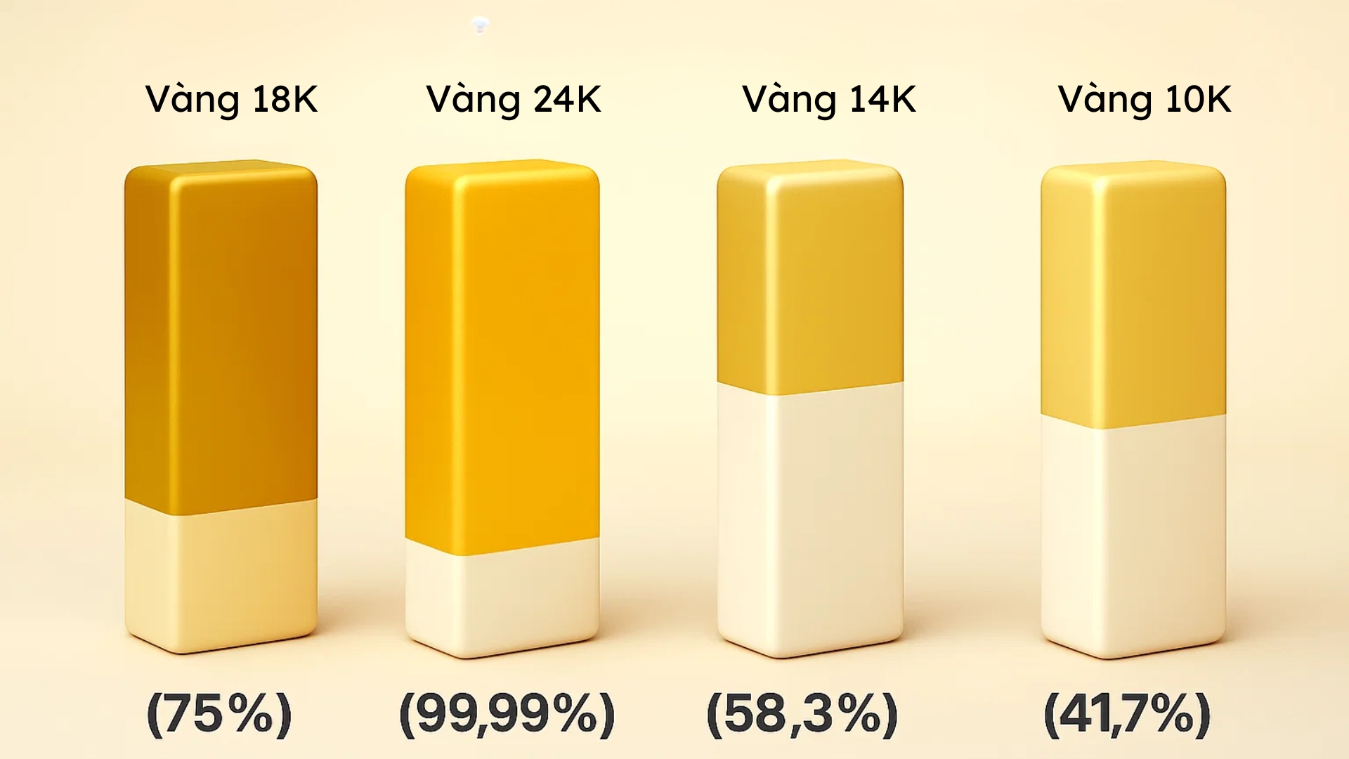 5-ham-luong-vang-18k-24k-14k-10k.webp