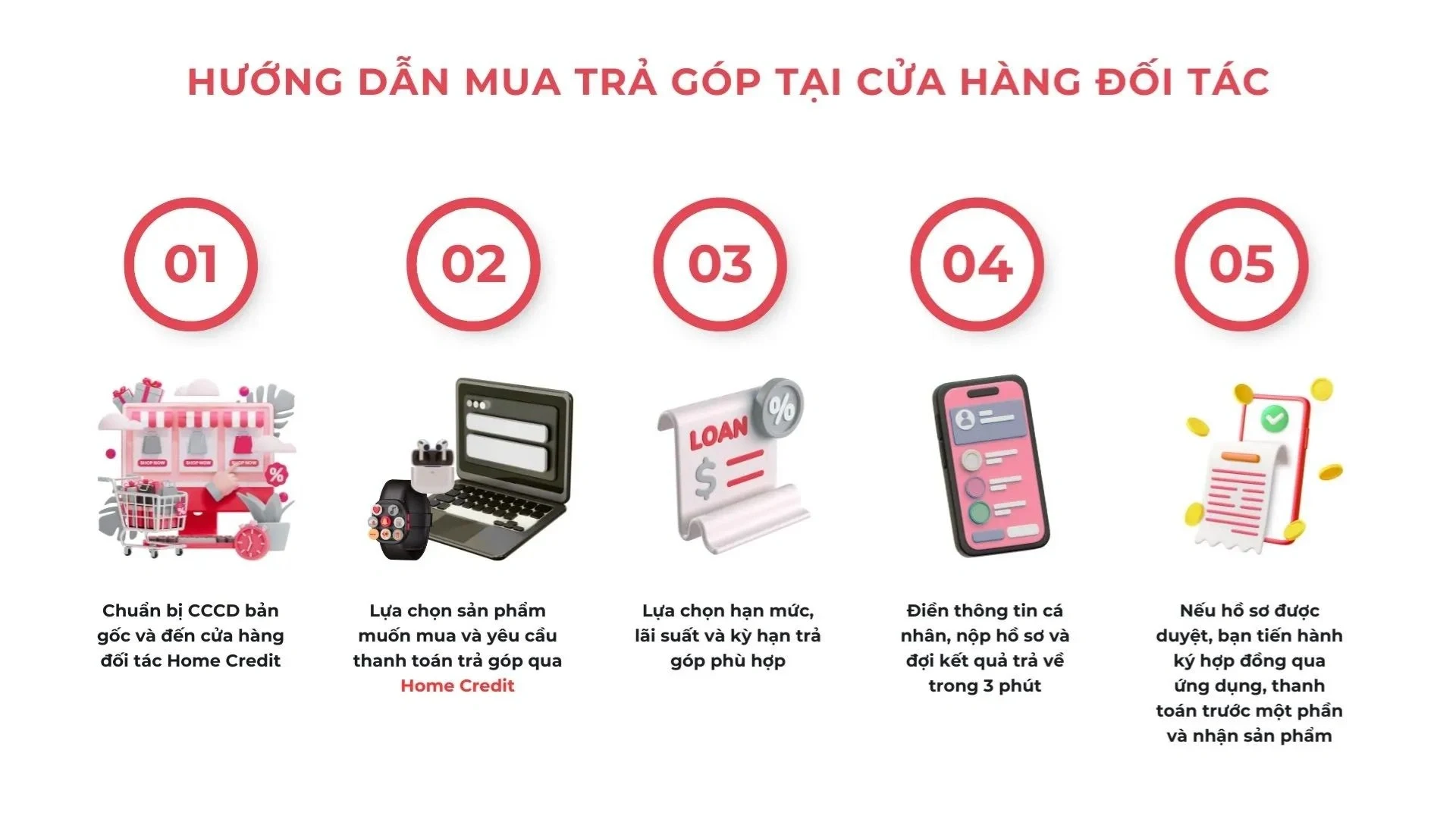 5-quy-trinh-5-buoc-thanh-toan-tra-gop-tivi-qua-home-credit-don-gian.webp