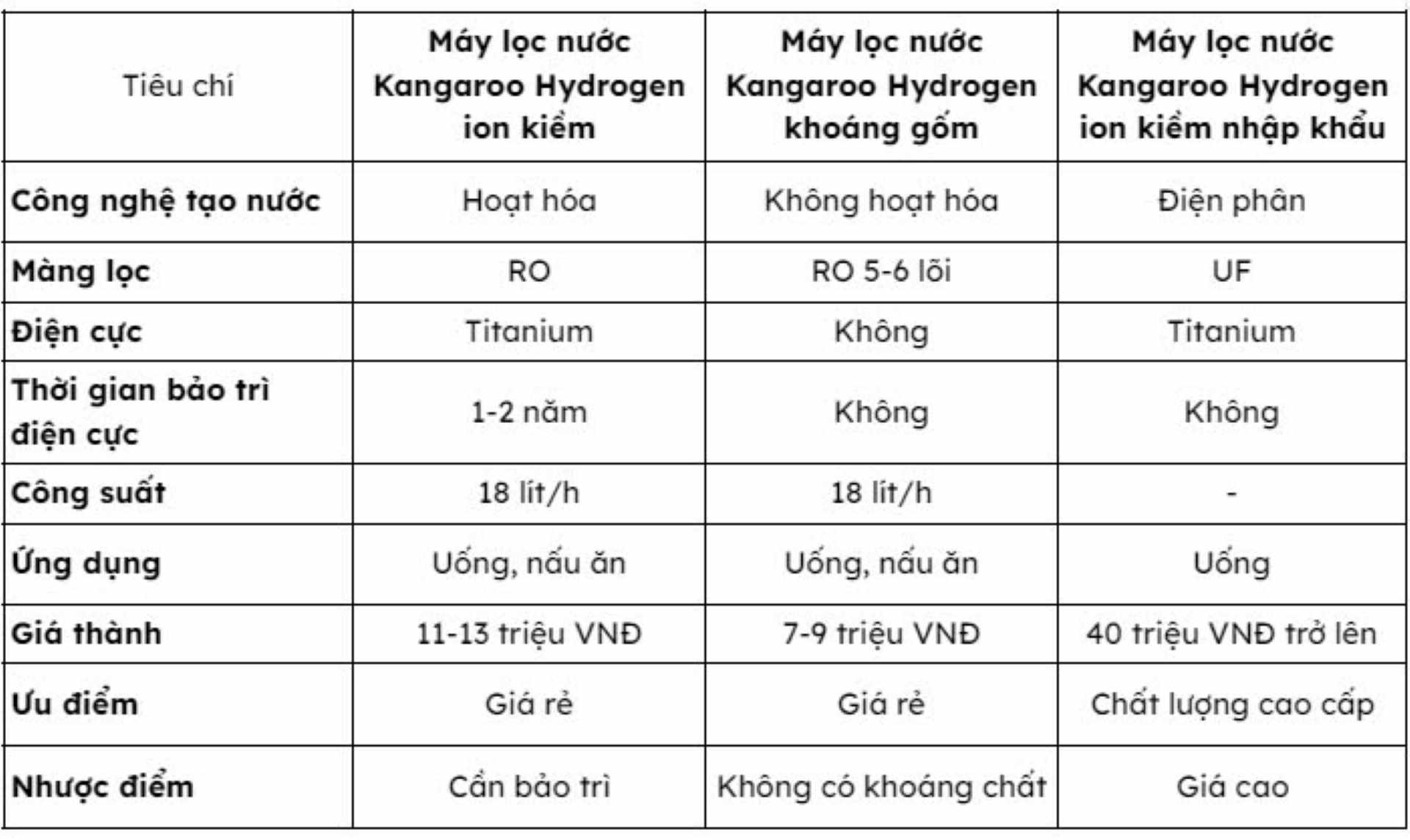 6-bang-2-so-sanh-may-loc-nuoc-kangaroo-hydrogen