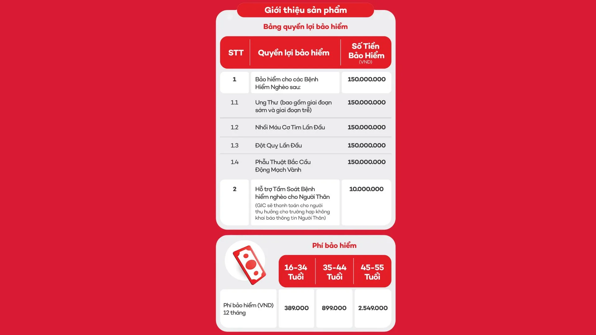 6-bao-hiem-benh-hiem-ngheo-cua-home-credit-mang-den-lop-bao-ve-toan-dien.webp