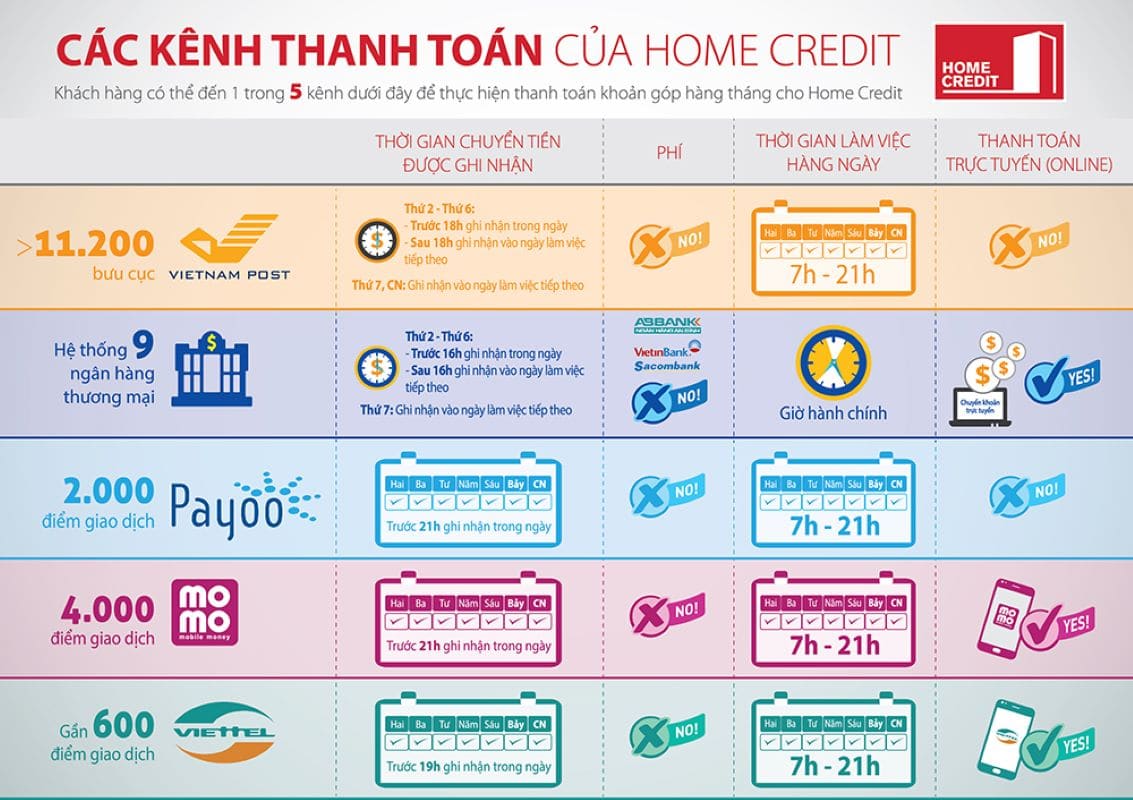 8-cac-kenh-thanh-toan.jpg