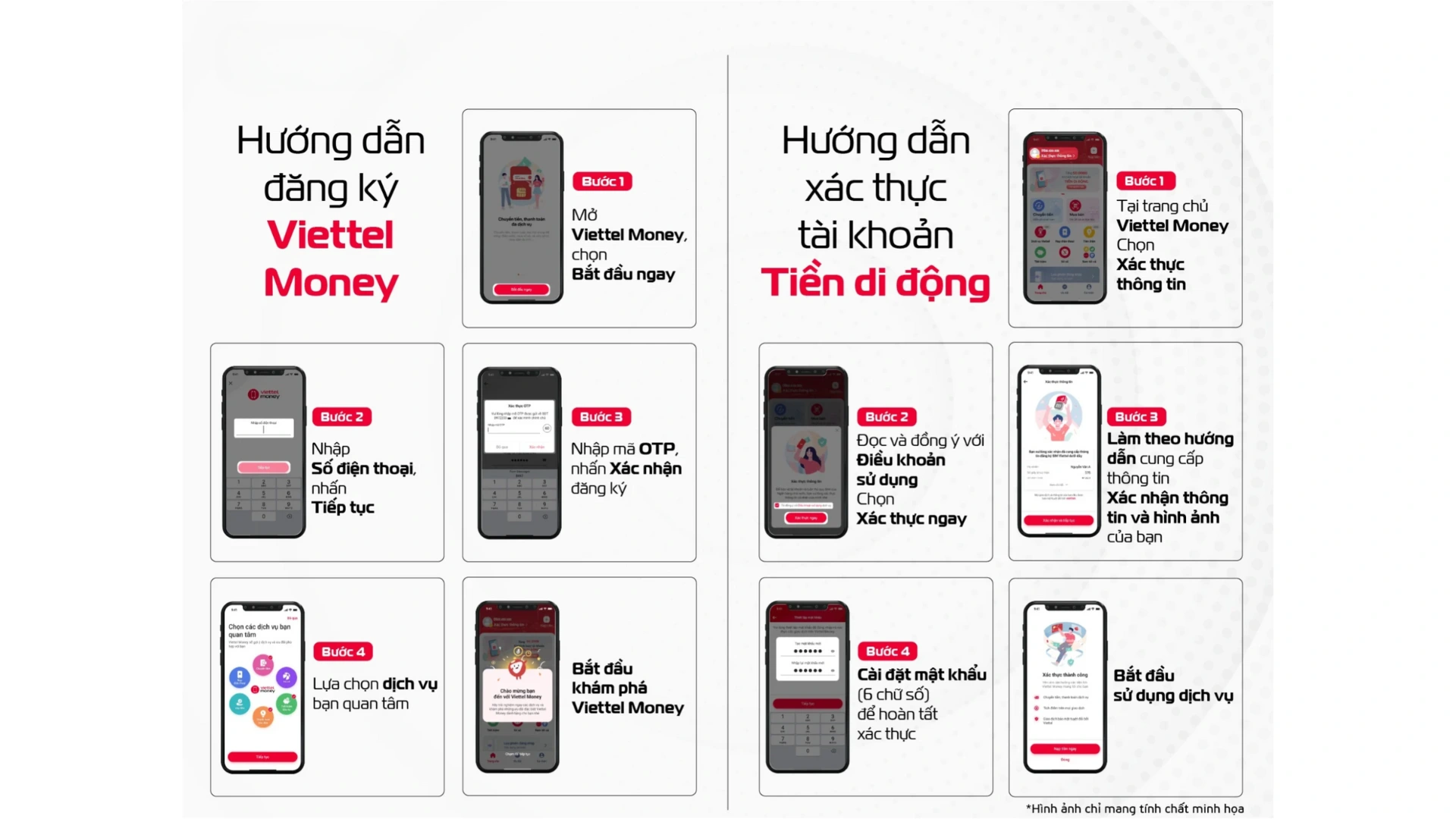 8-dang-ky-tai-khoan-viettel-money-don-gian-voi-so-dien-thoai-viettel-chinh-chu (1).webp