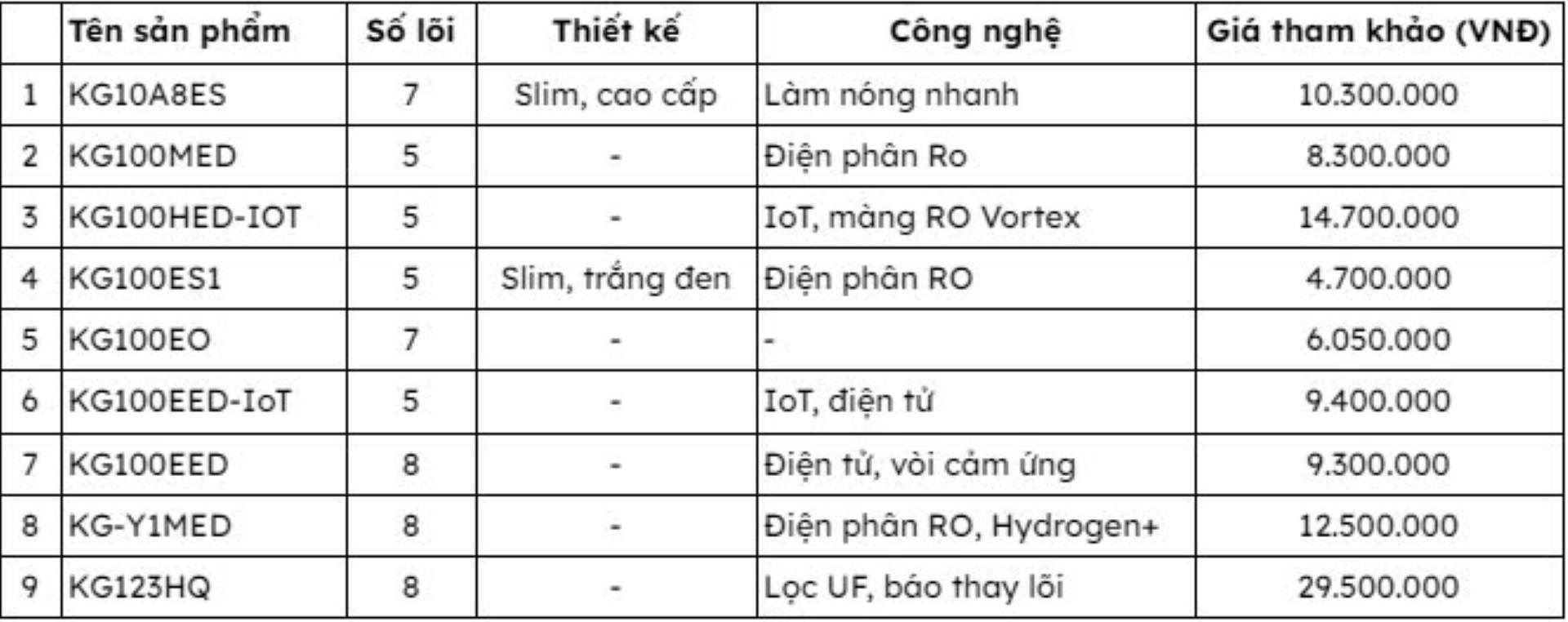 bang-1-top-9-may-loc-nuoc-ion-kiem-kangaroo.jpg