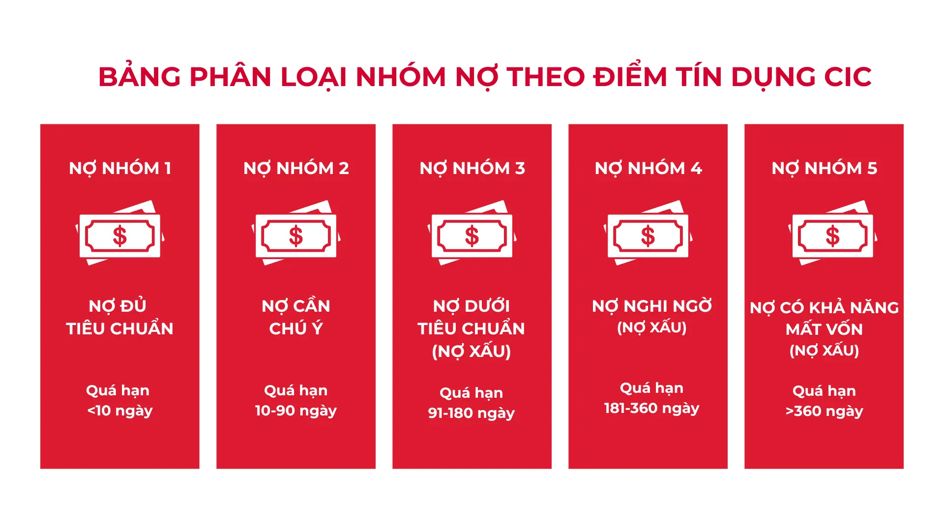bang-phan-loai-nhom-no (1).webp