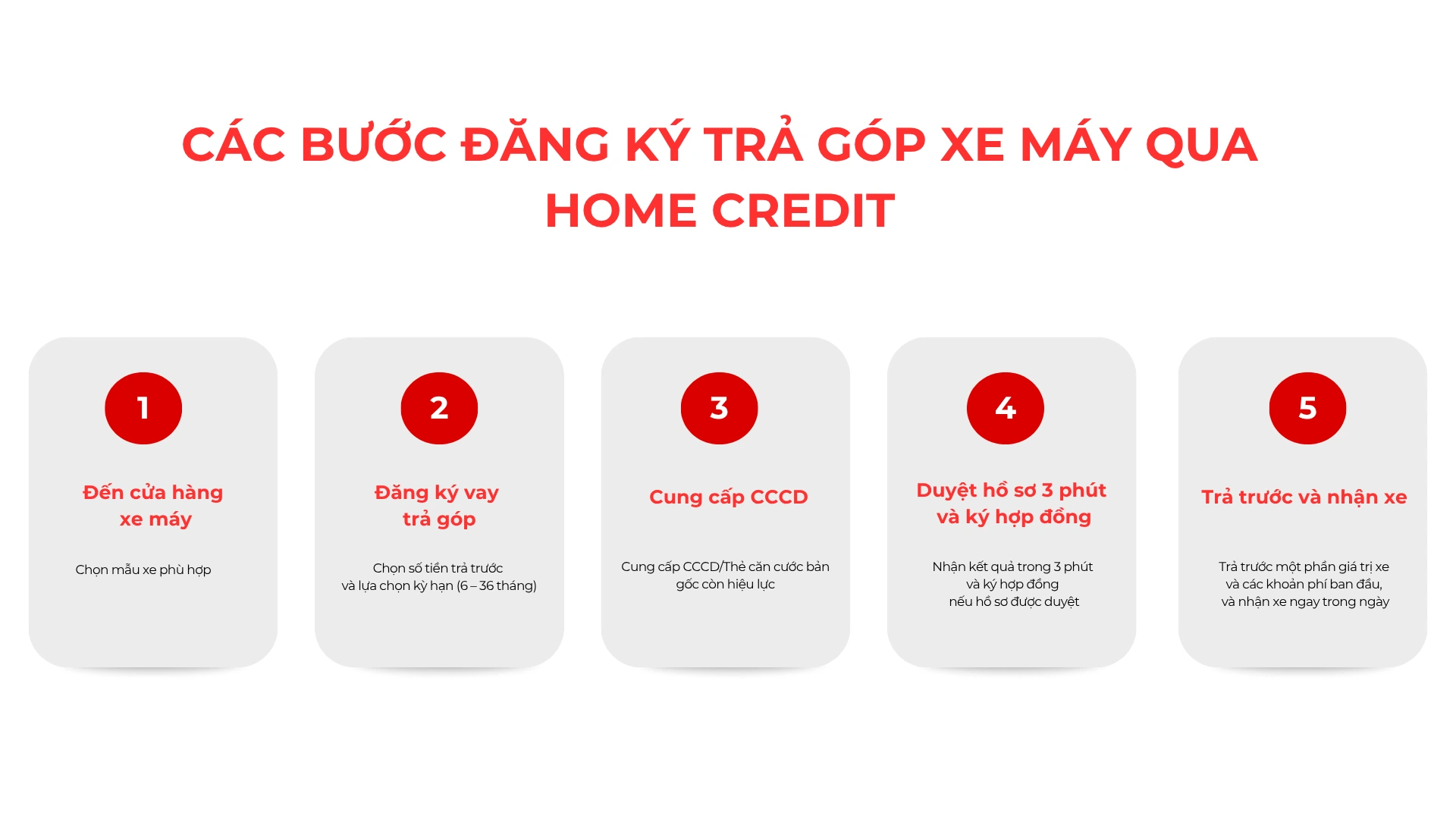 cac-buoc-dang-ky-tra-gop-xe-may-qua-home-credit.webp