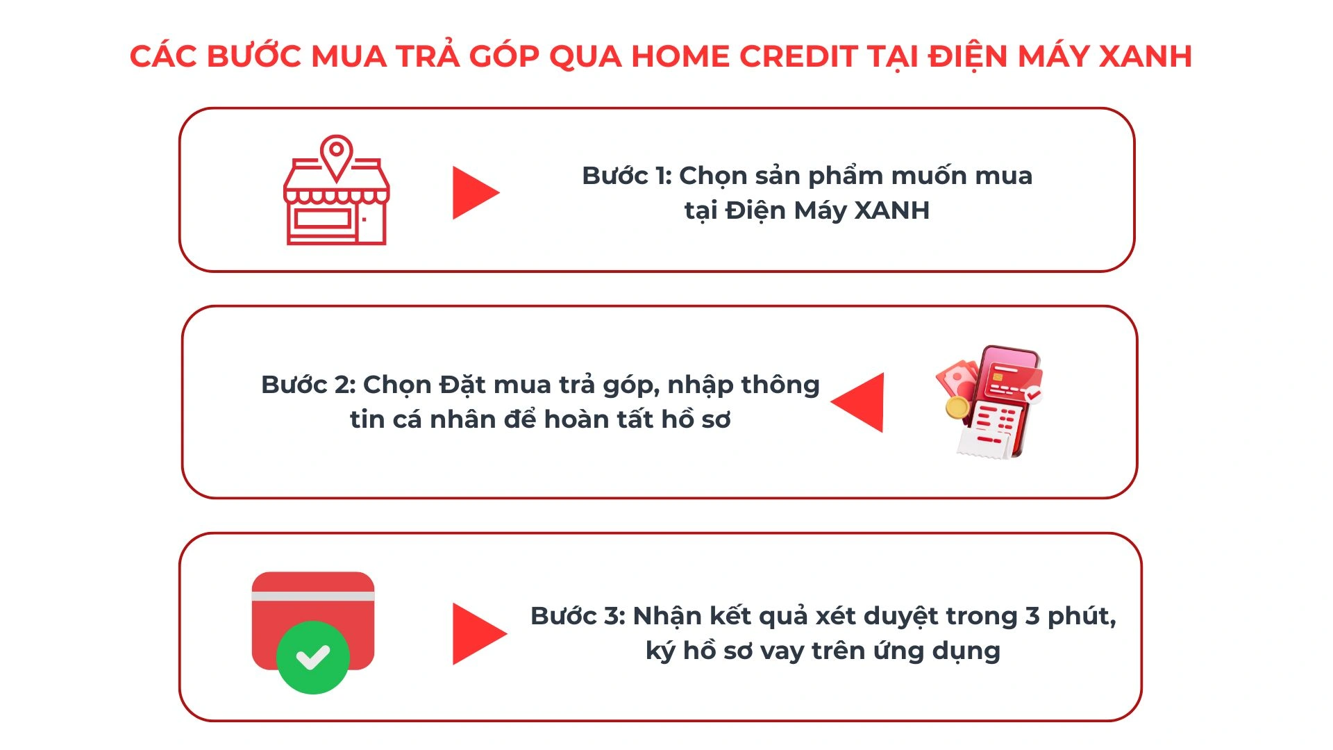 cac-buoc-mua-tra-gop-tai-dien-may-xanh.webp