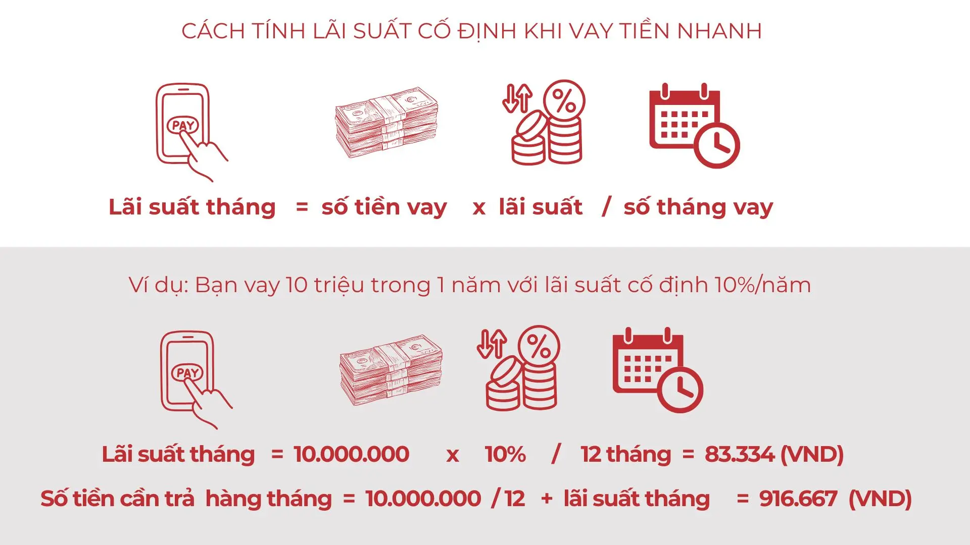 cach-tinh-lai-suat-co-dinh-vay-nhanh-10-trieu.webp