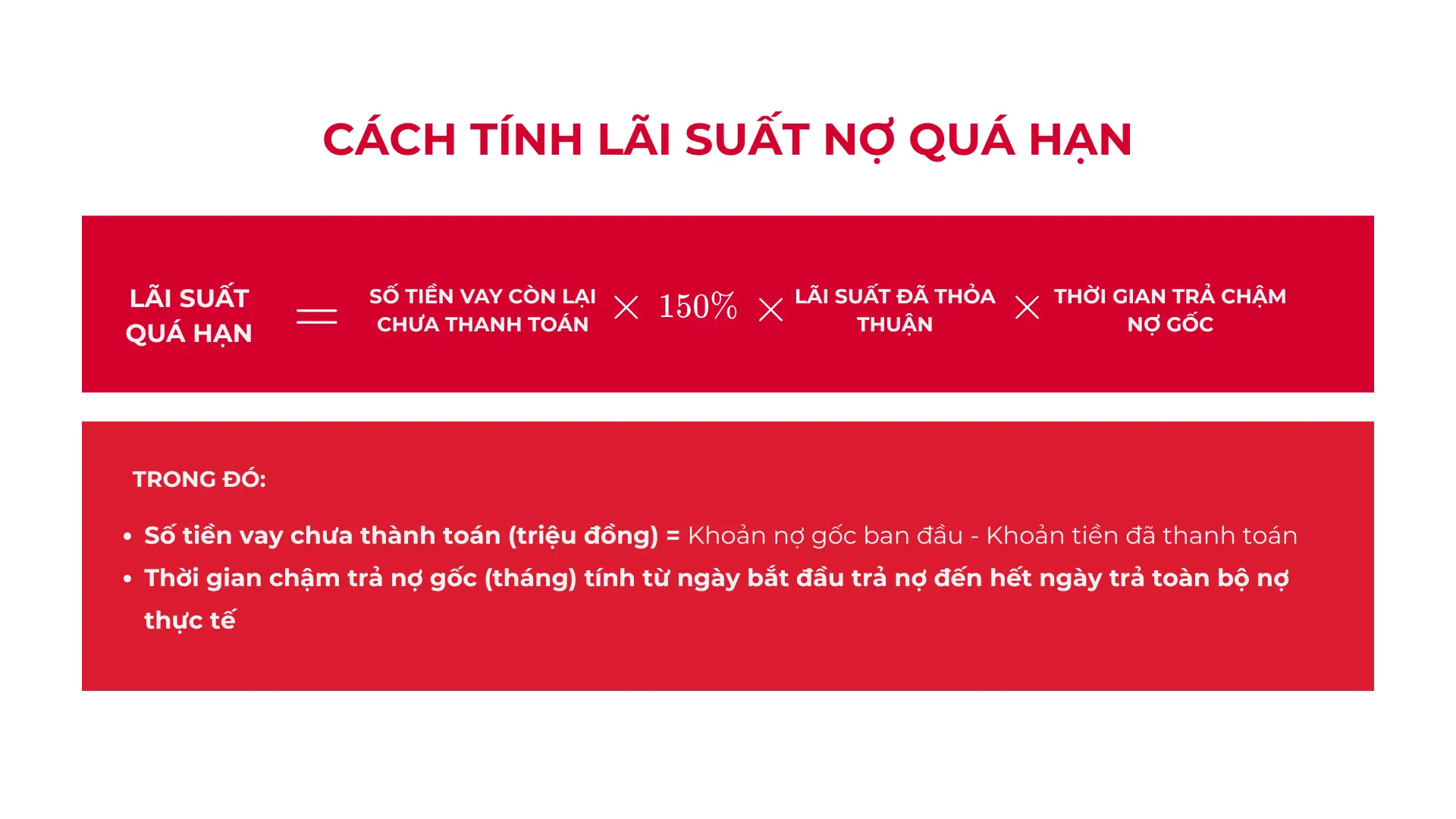 cach-tinh-lai-suat-no-qua-han.webp