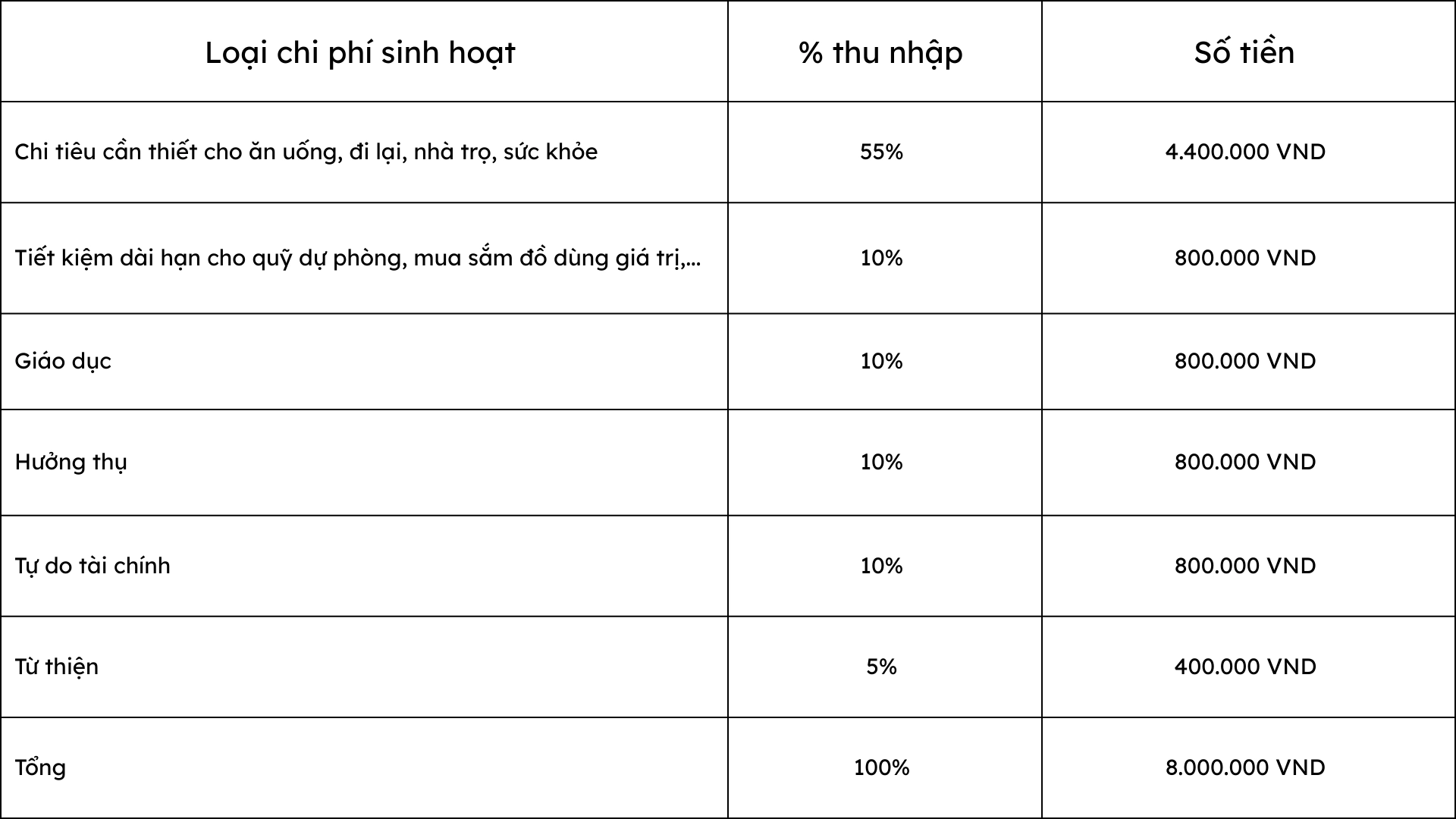 chi-phi-sinh-hoat-1-thang-cua-dan-van-phong-o-sai-gon.webp