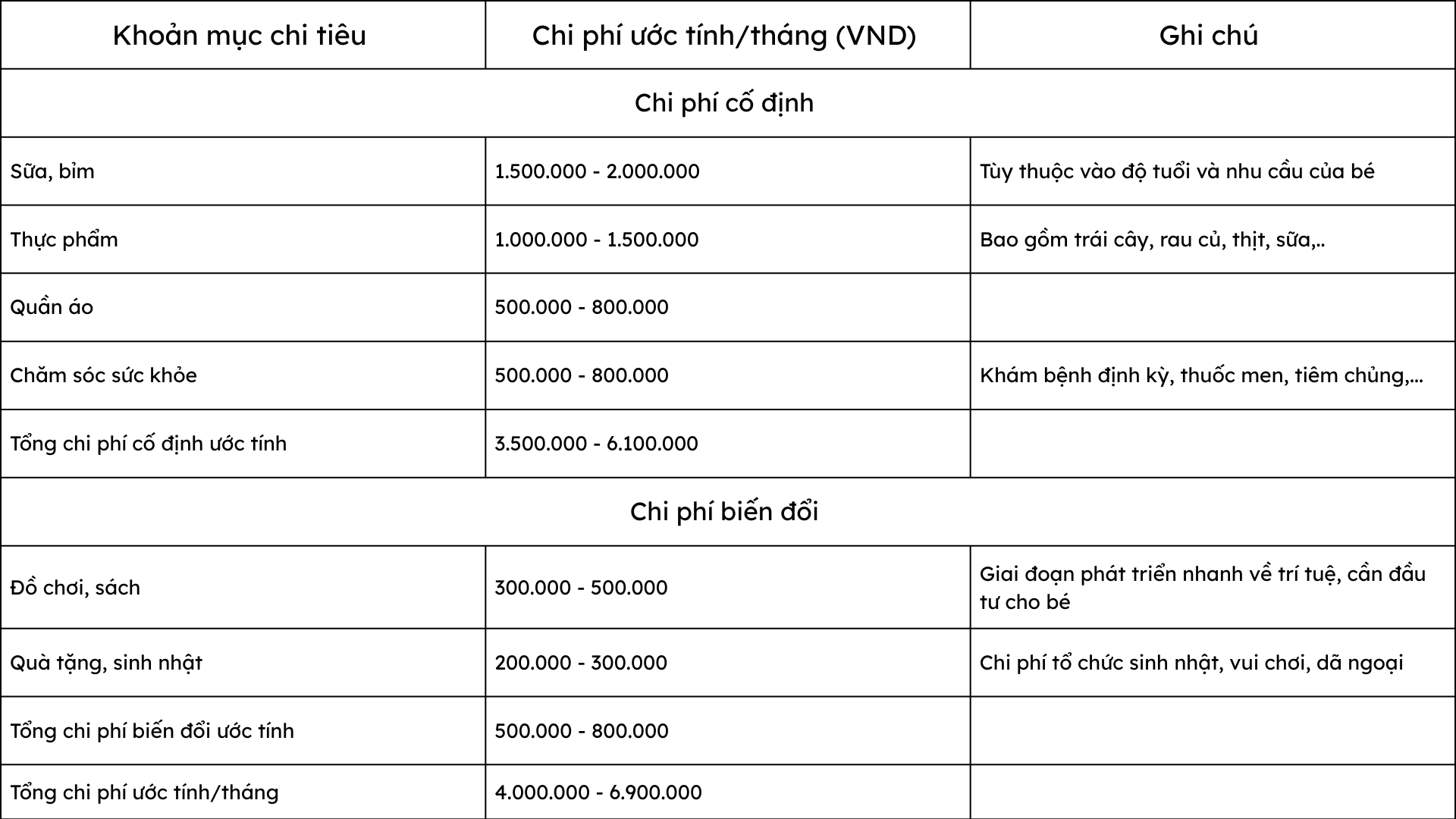chia-cac-khoan-chi-tieu-ro-rang-de-tao-thoi-quen-tai-chinh-gia-dinh.webp