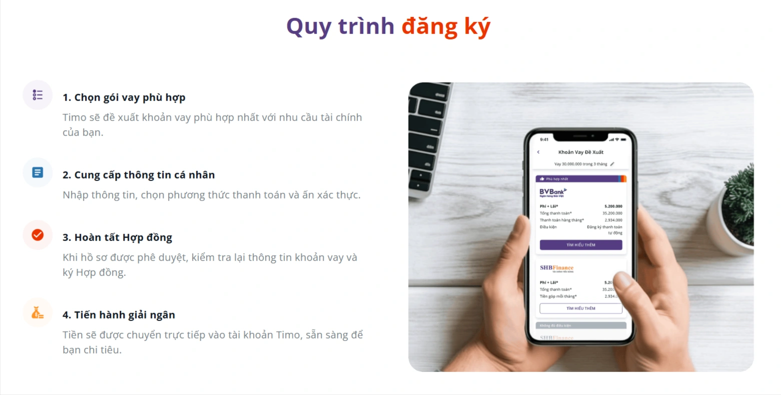 dang-ky-vay-tren-app-timo.webp