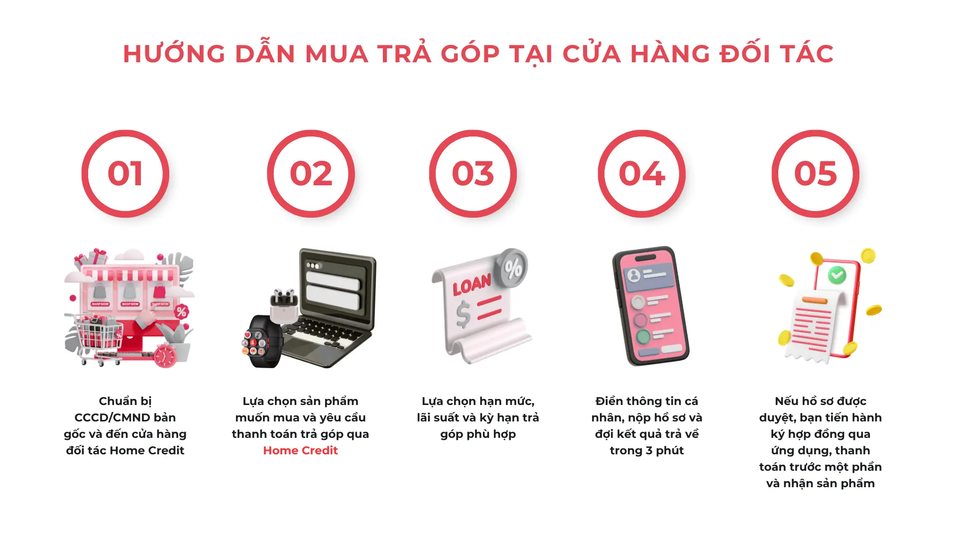 huong-dan-mua-tra-gop-tai-cua-hang-doi-tac.webp