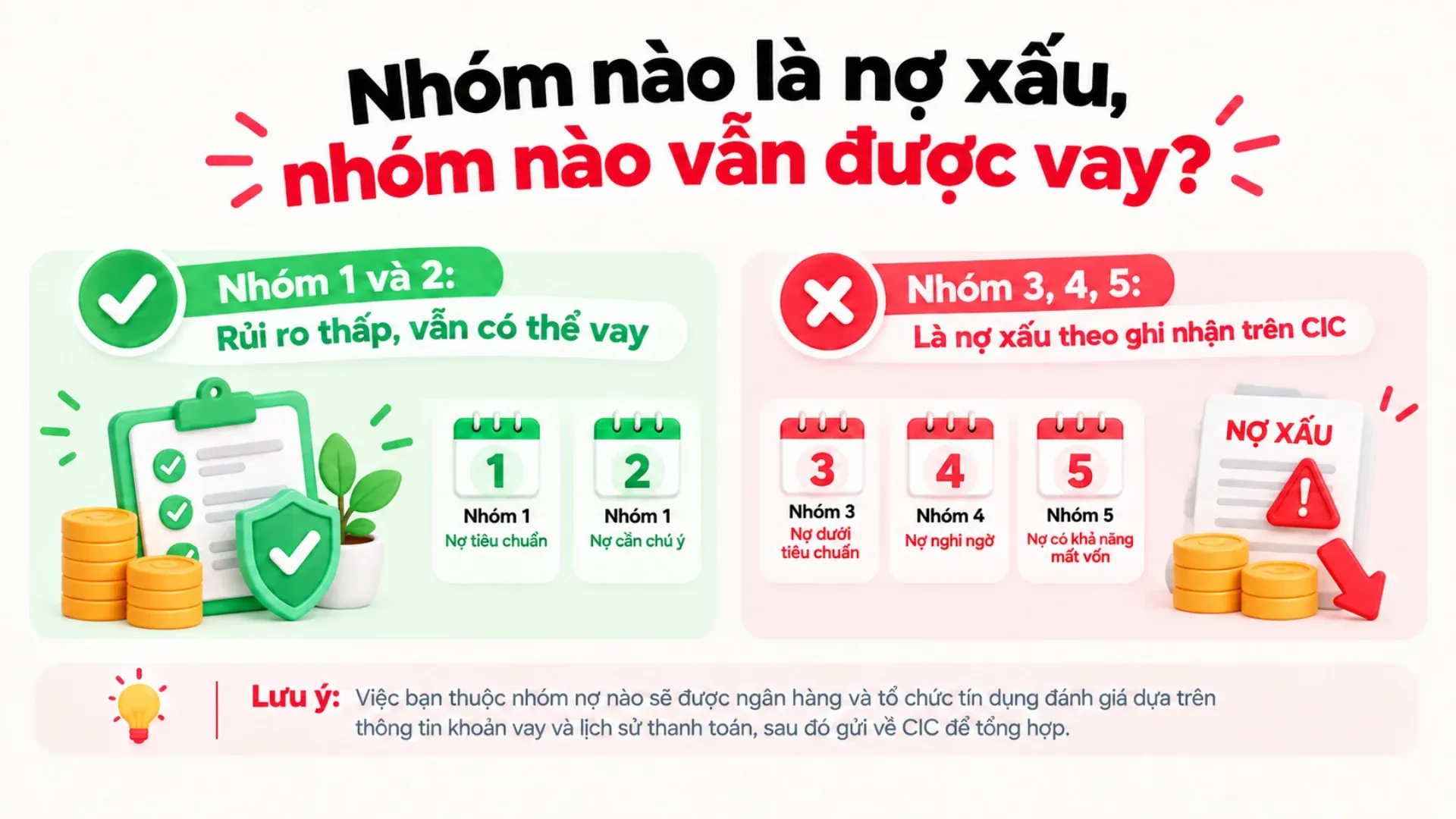 nợ xấu và khả năng duyệt vay