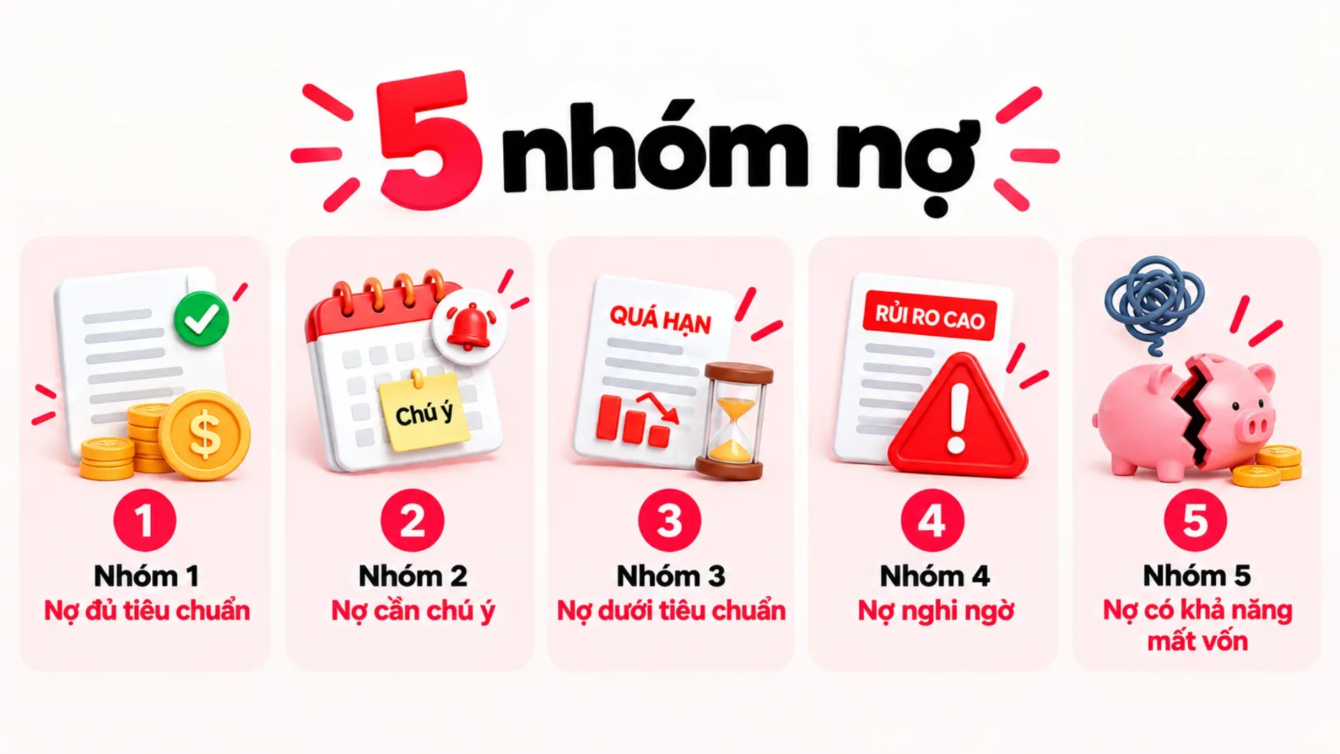 phân loại 5 nhóm nợ theo quy định hiện hành