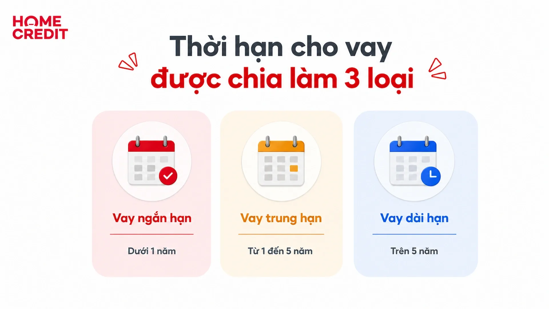 thoi-han-cho-vay-duoc-chia-lam-3-loai